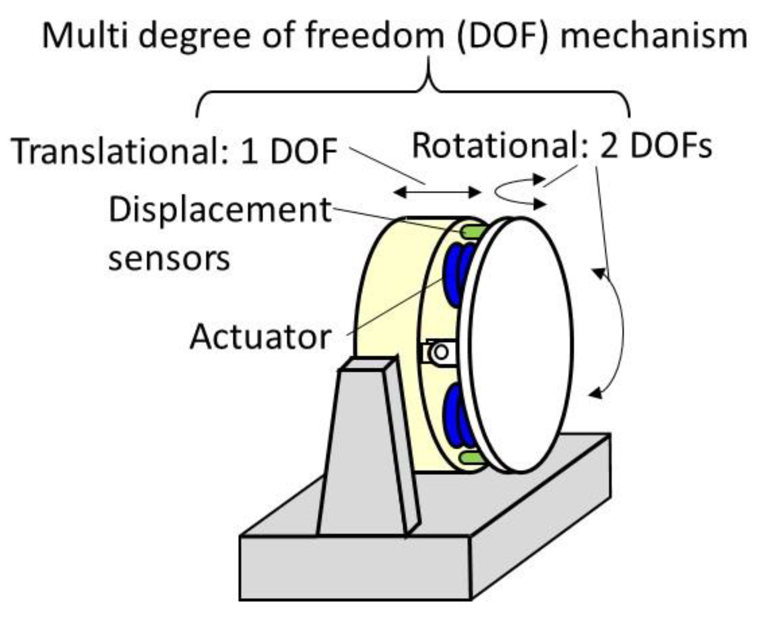 Electronics 09 01997 g002