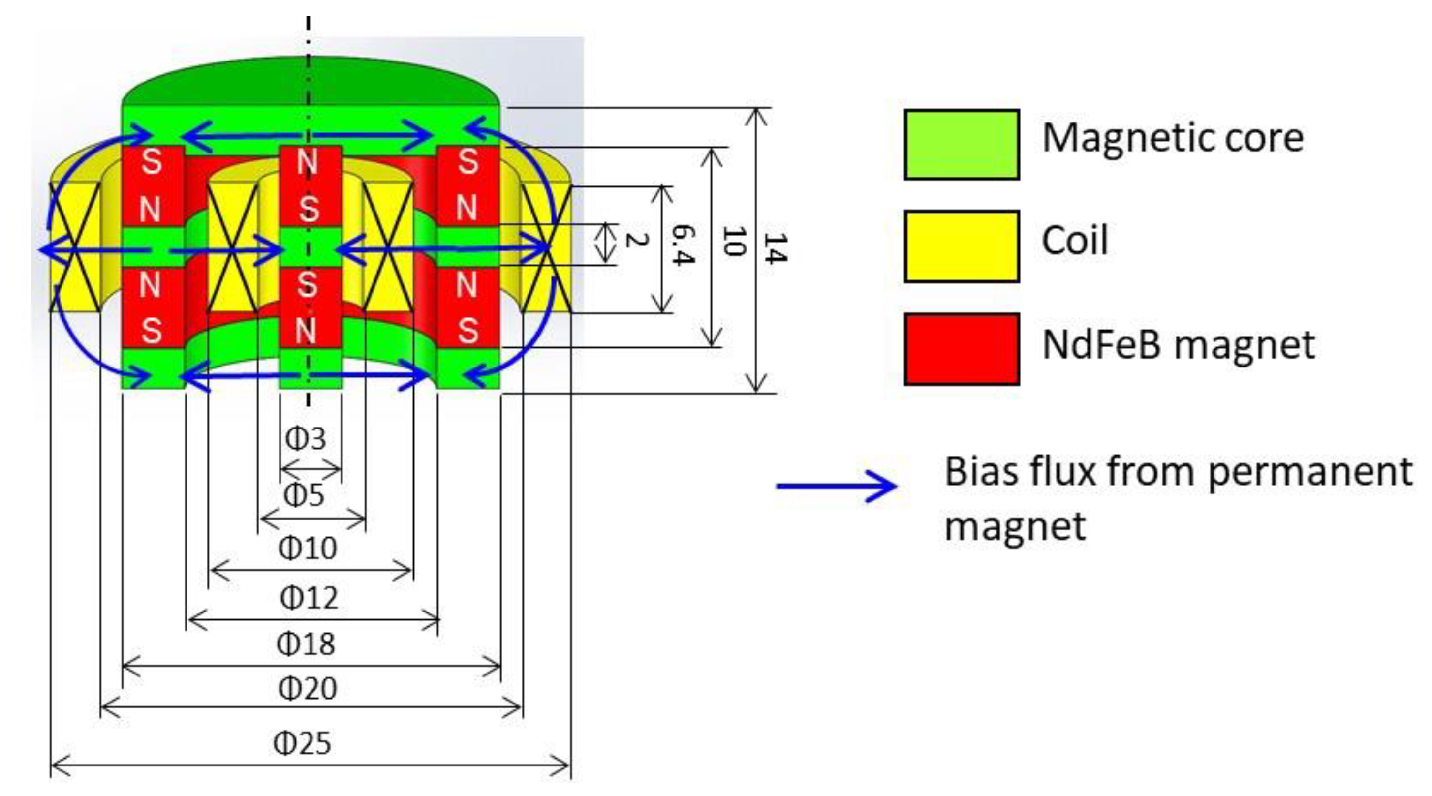 Electronics 09 01997 g005