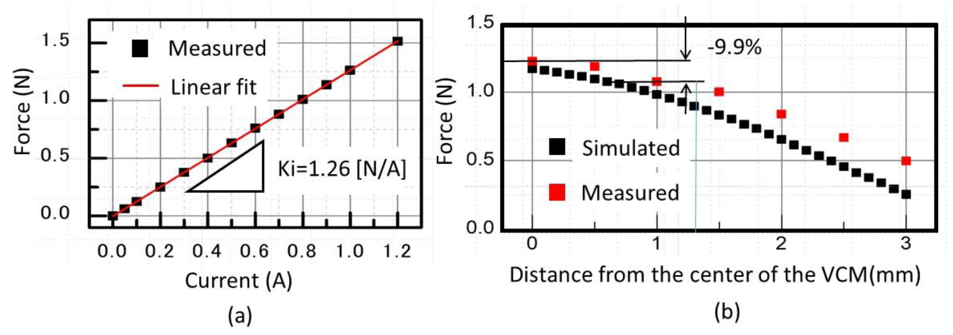 Electronics 09 01997 g006