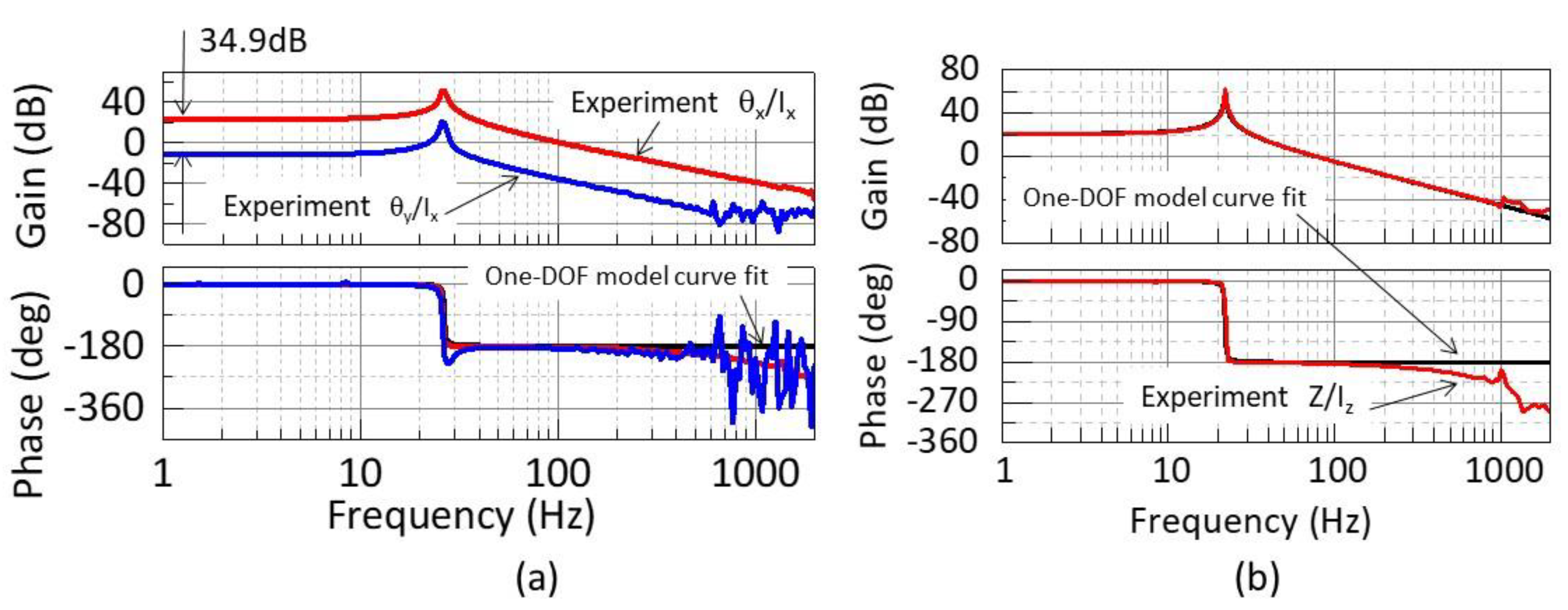 Electronics 09 01997 g010