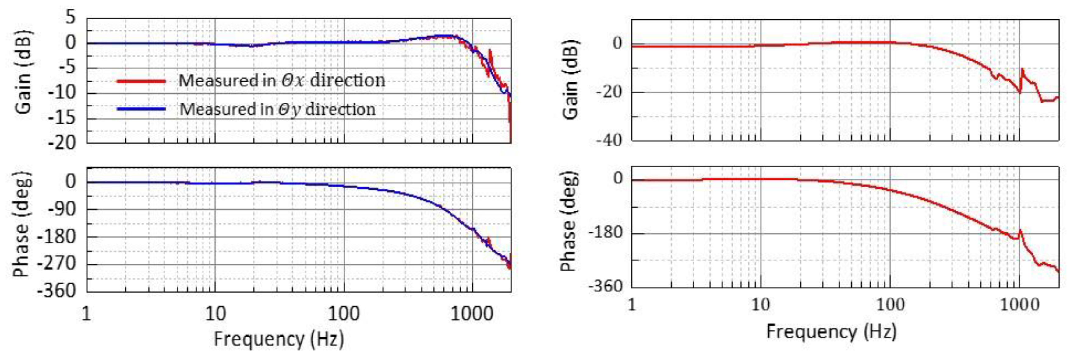 Electronics 09 01997 g012