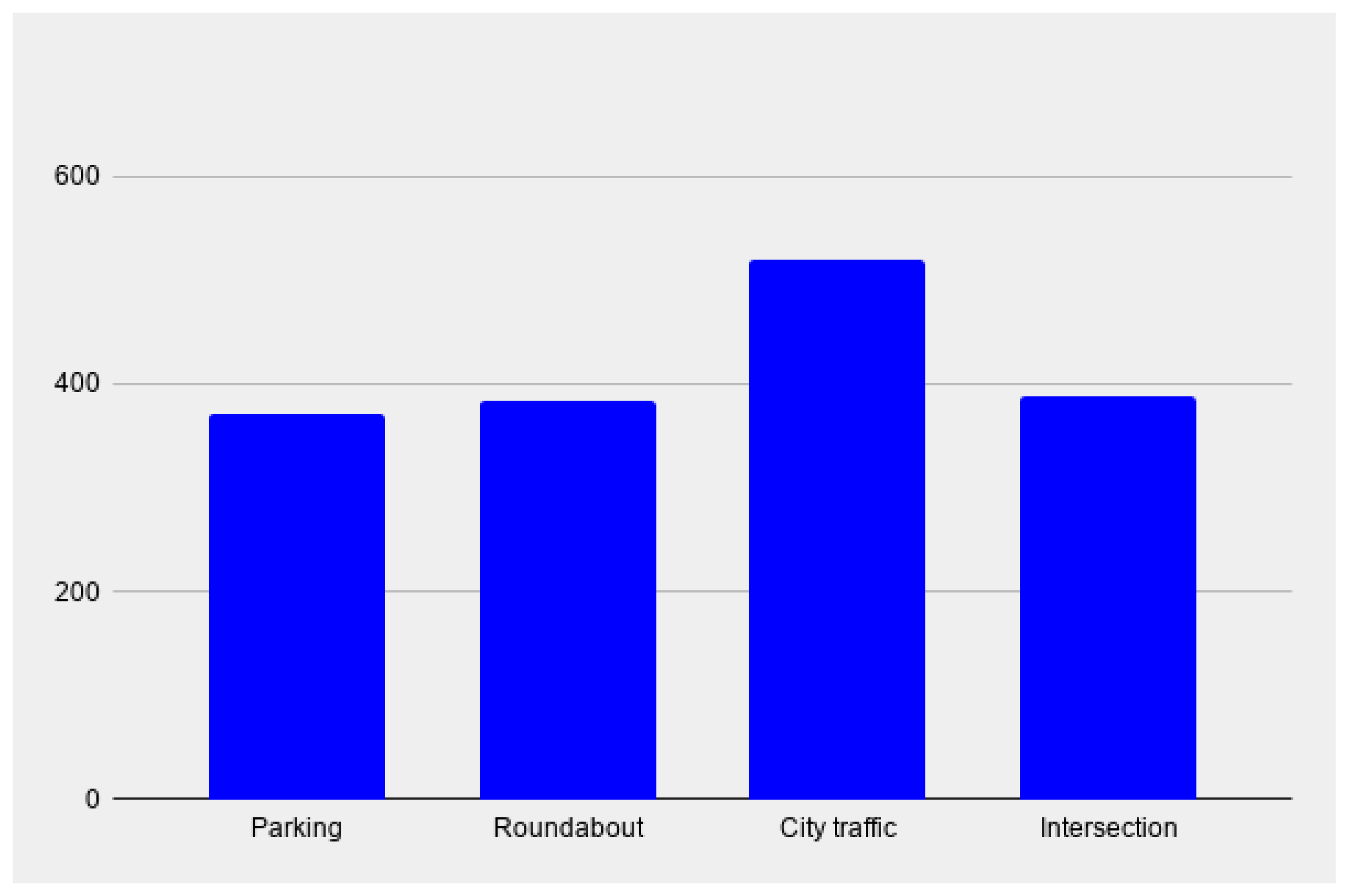 Electronics 09 02002 g005