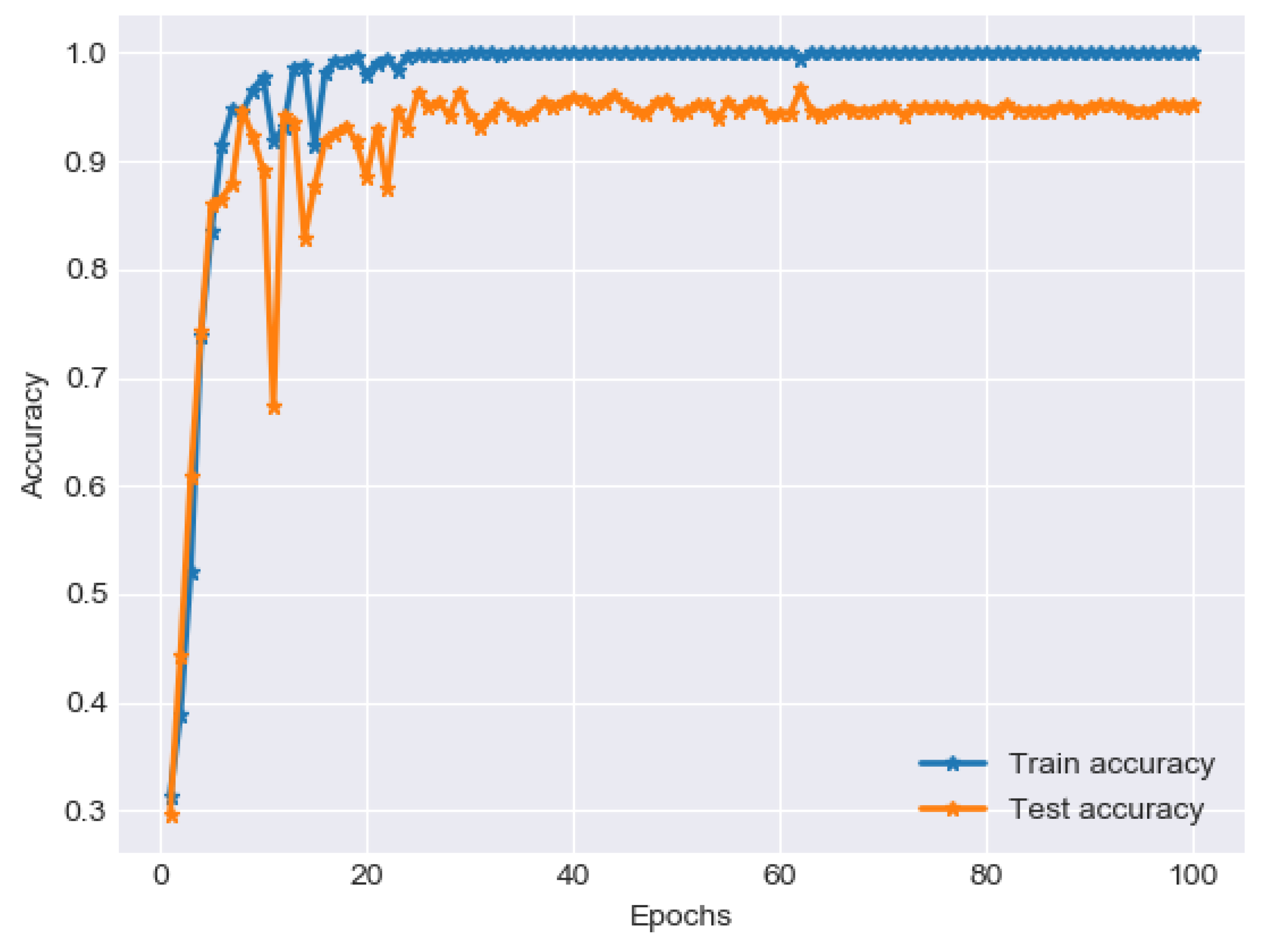 Electronics 09 02002 g008
