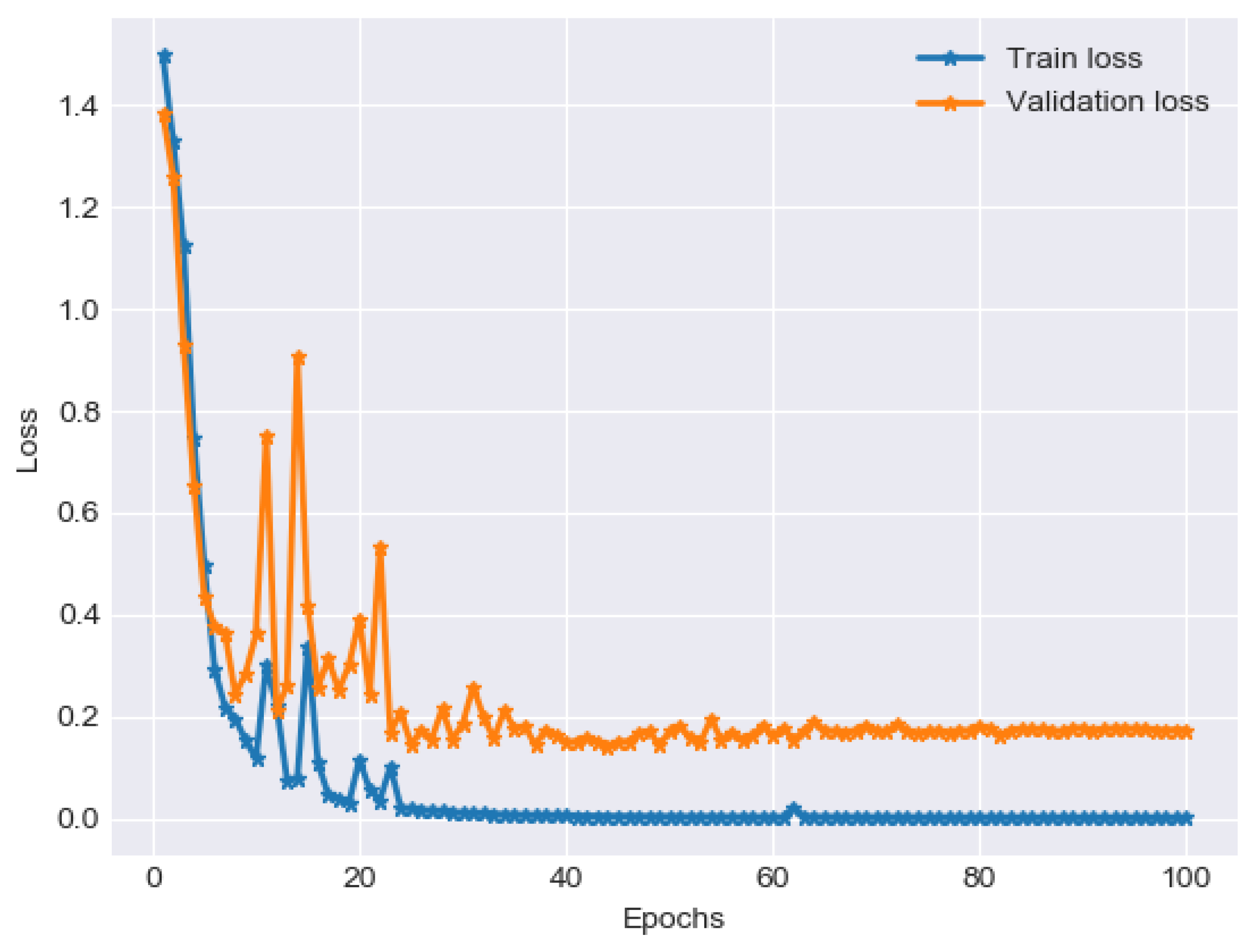 Electronics 09 02002 g009