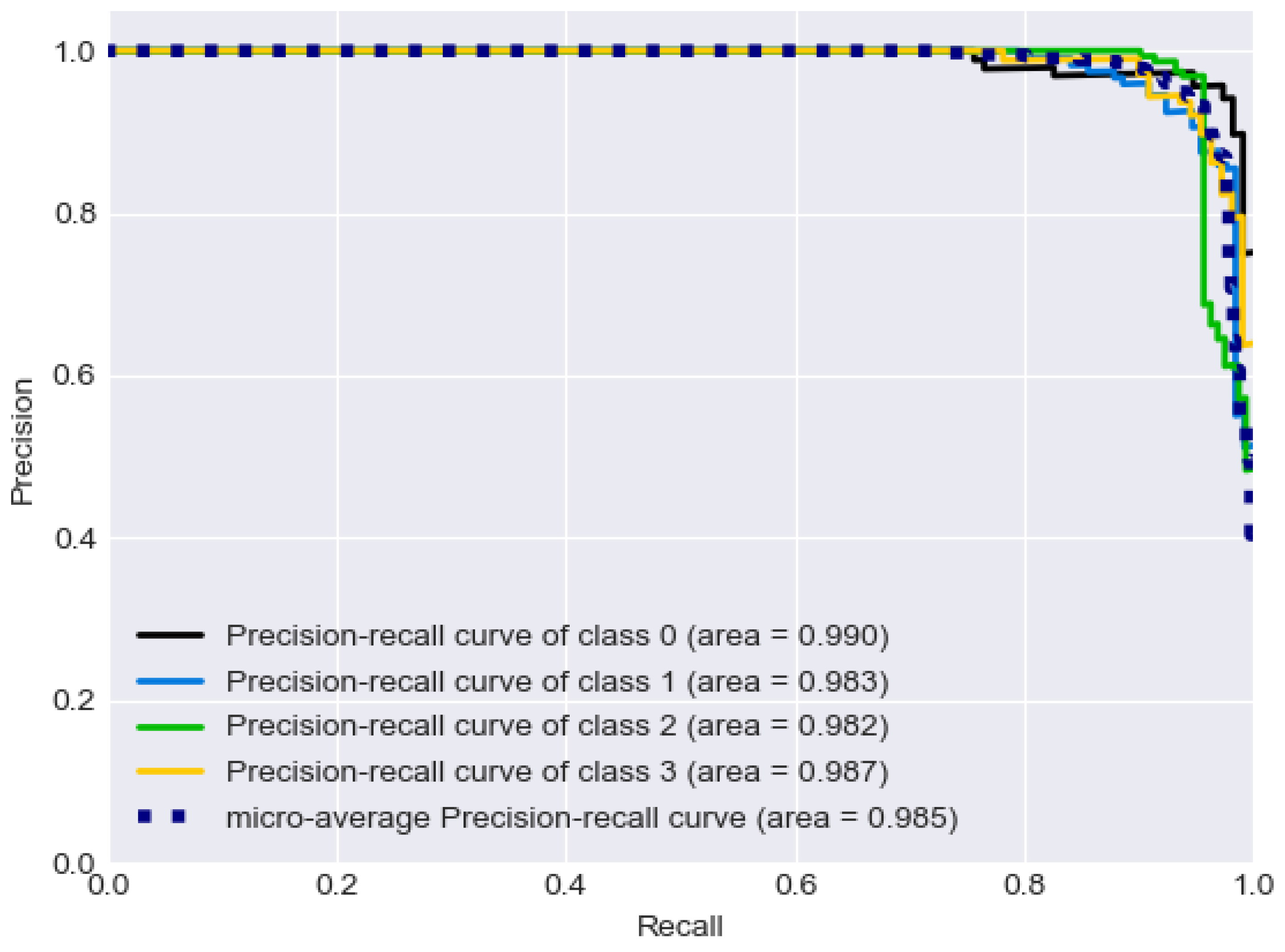 Electronics 09 02002 g012