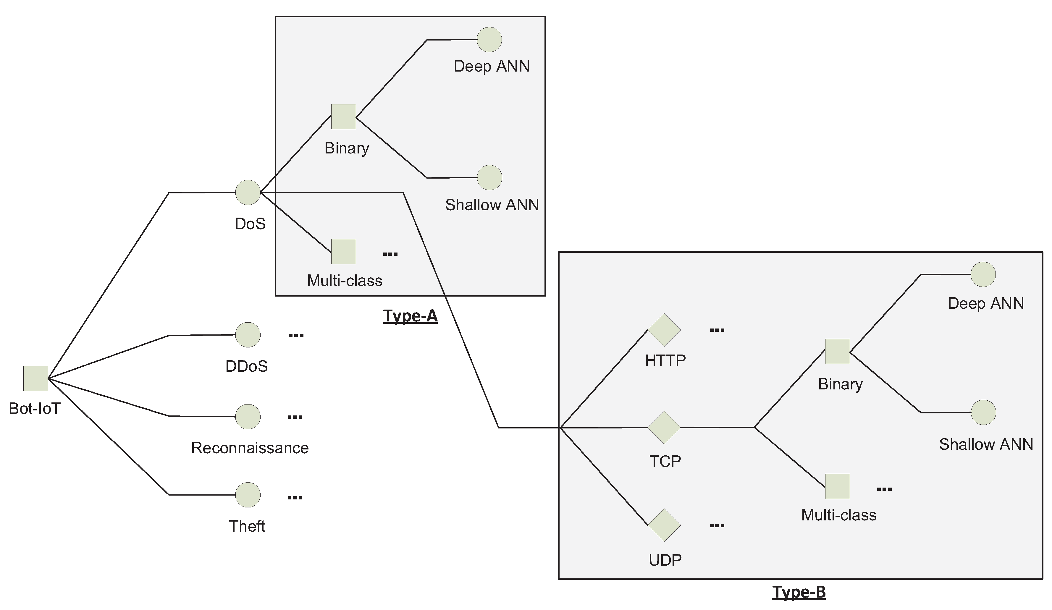Electronics 09 02006 g002