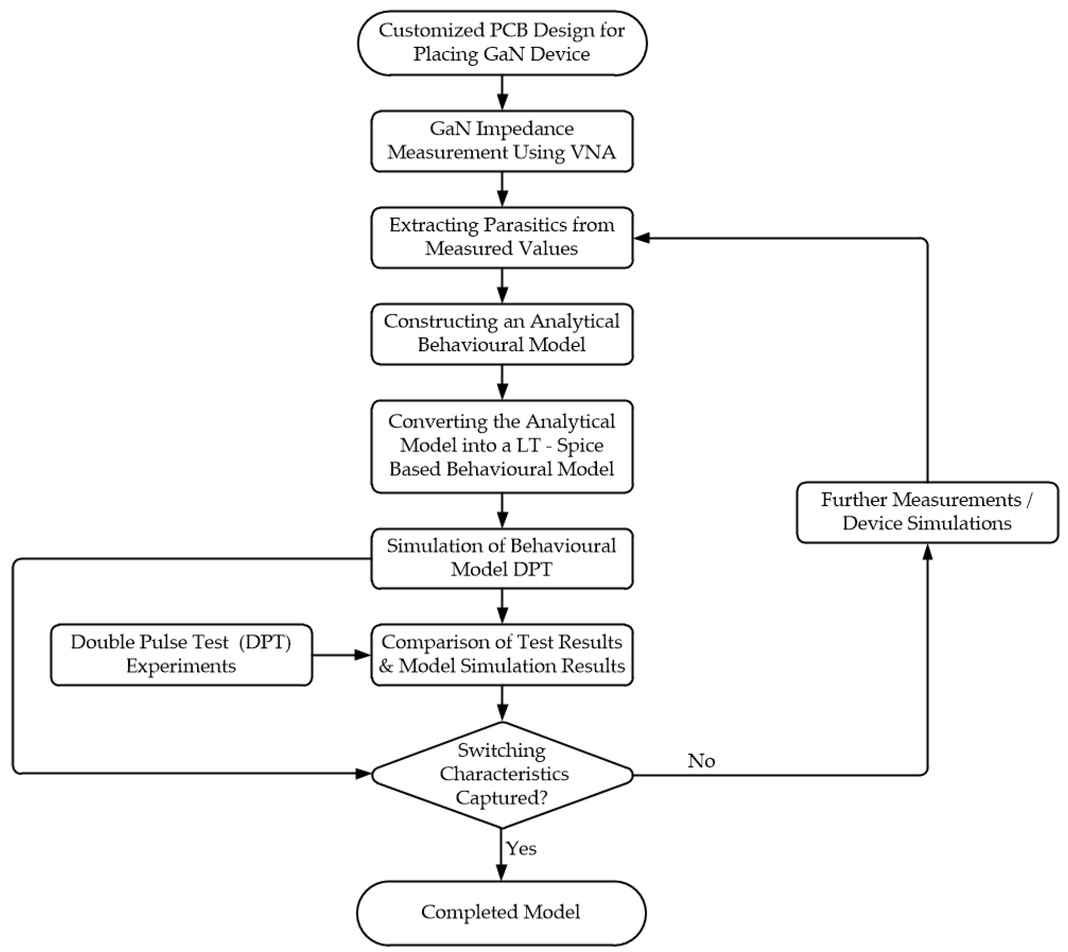 Electronics 09 02007 g002