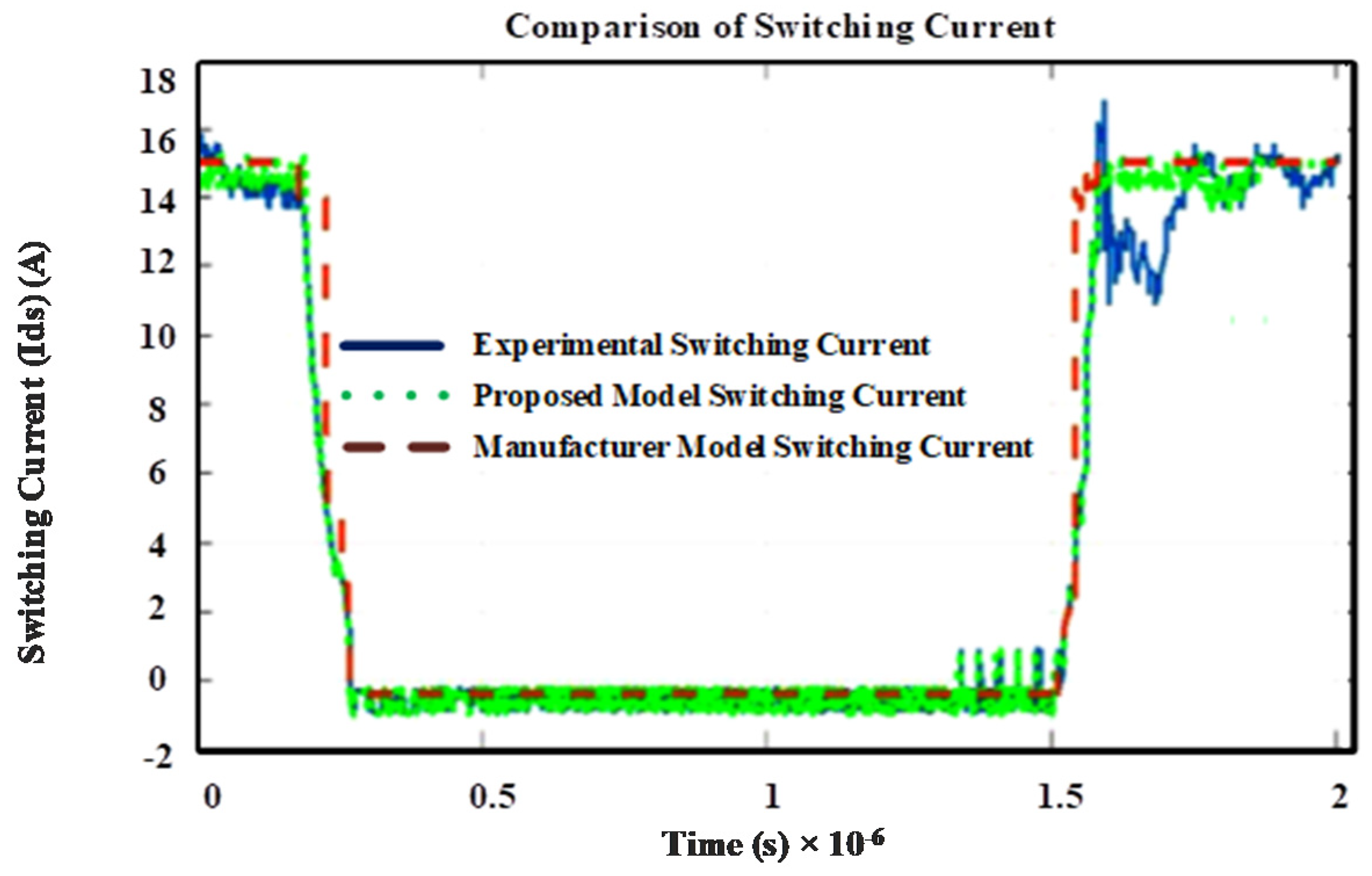 Electronics 09 02007 g019
