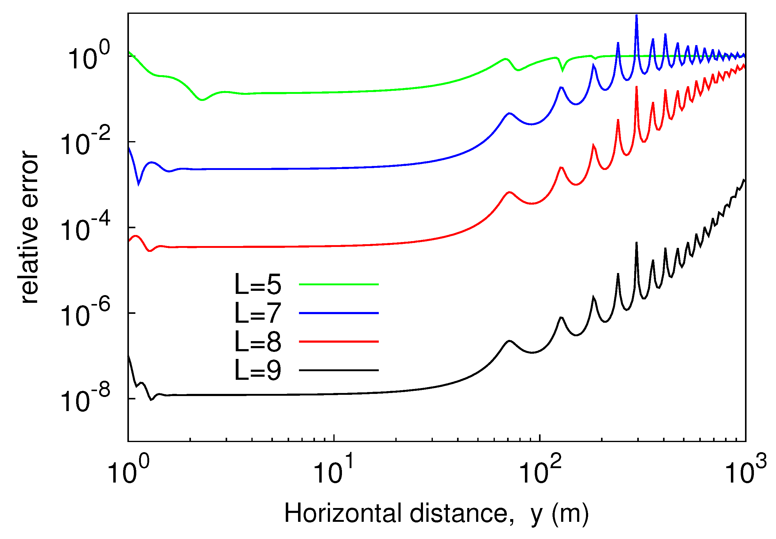 Electronics 09 02009 g004