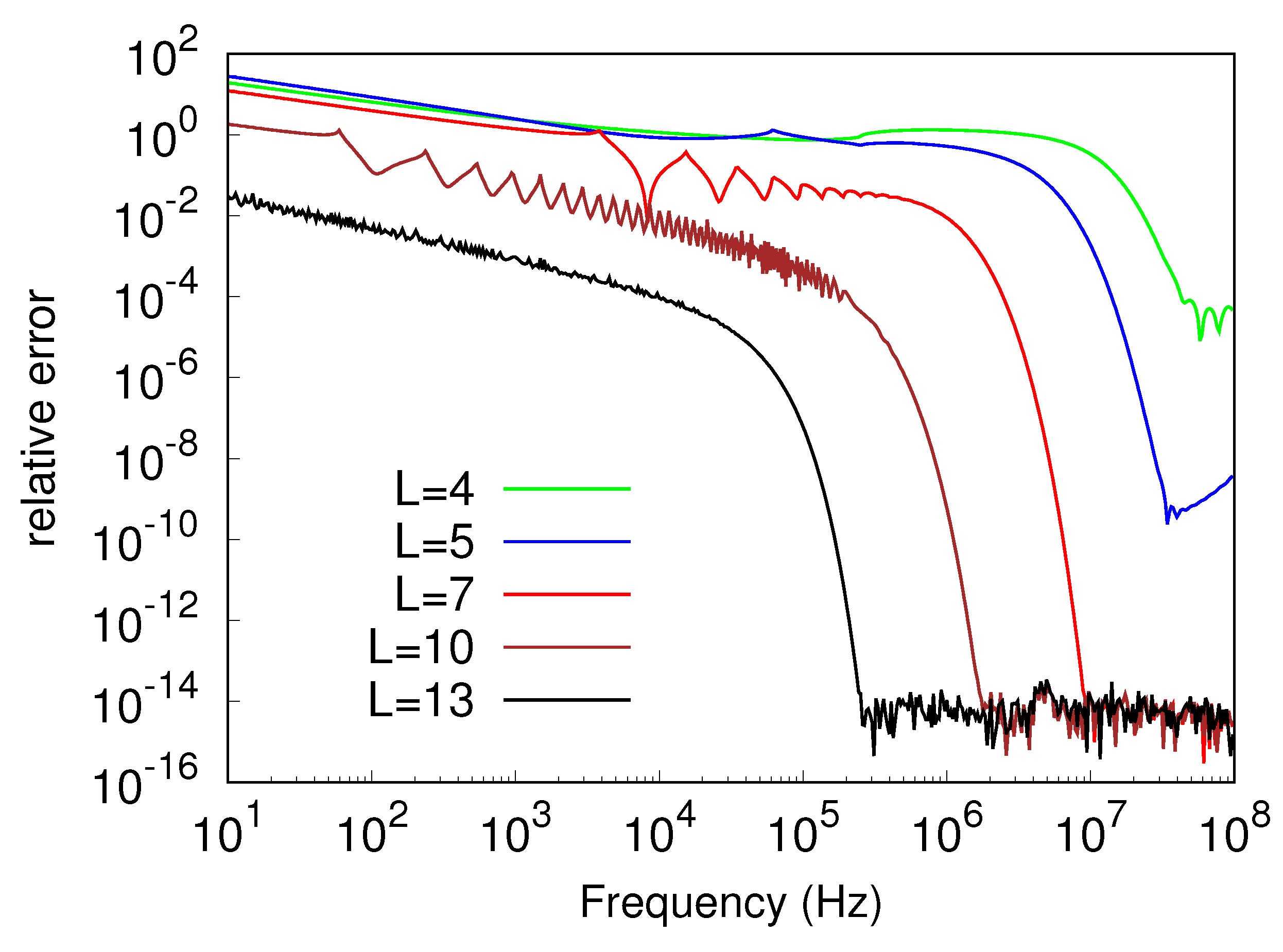Electronics 09 02009 g008