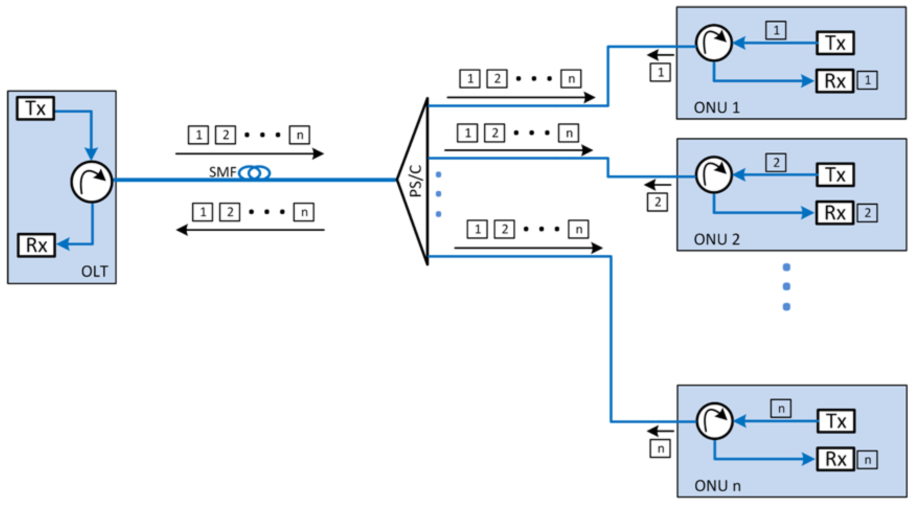 Electronics 09 02014 g001 Electronics 09 02014 g001