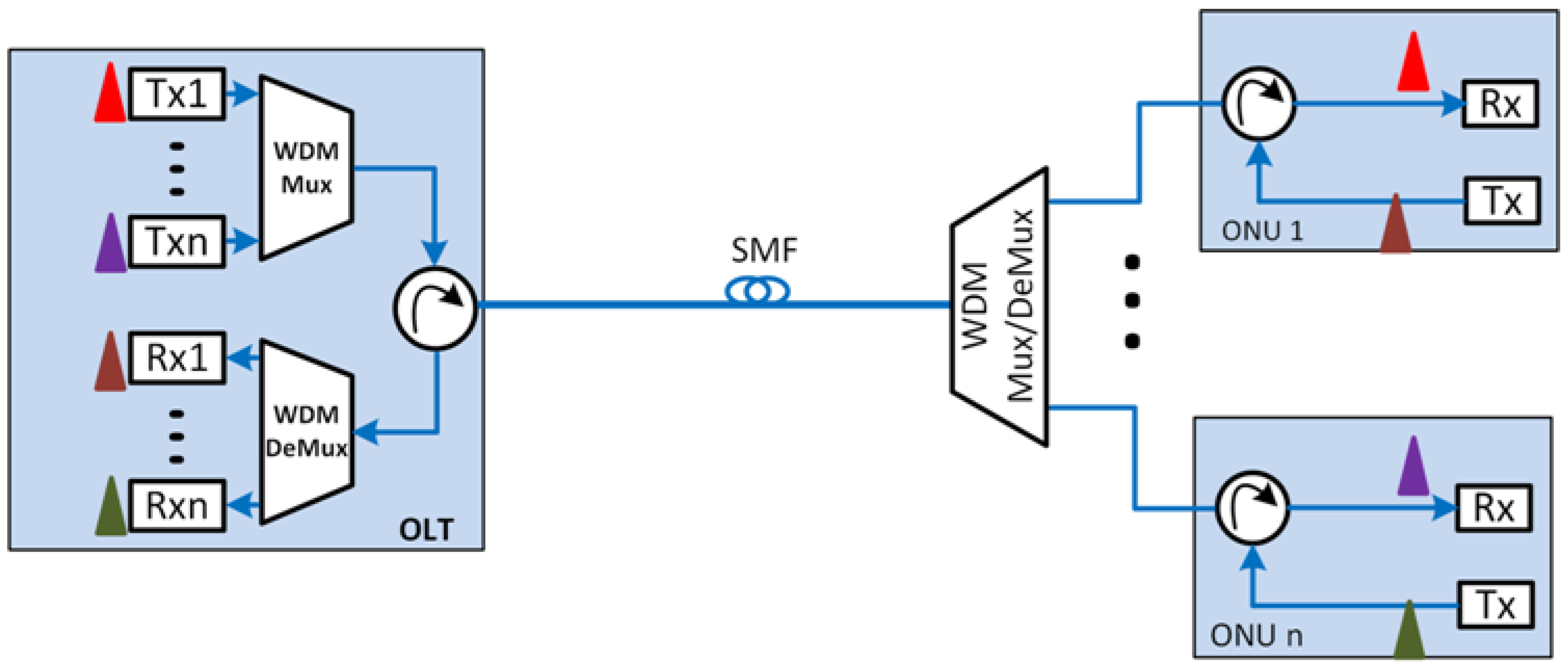 Electronics 09 02014 g002 Electronics 09 02014 g002