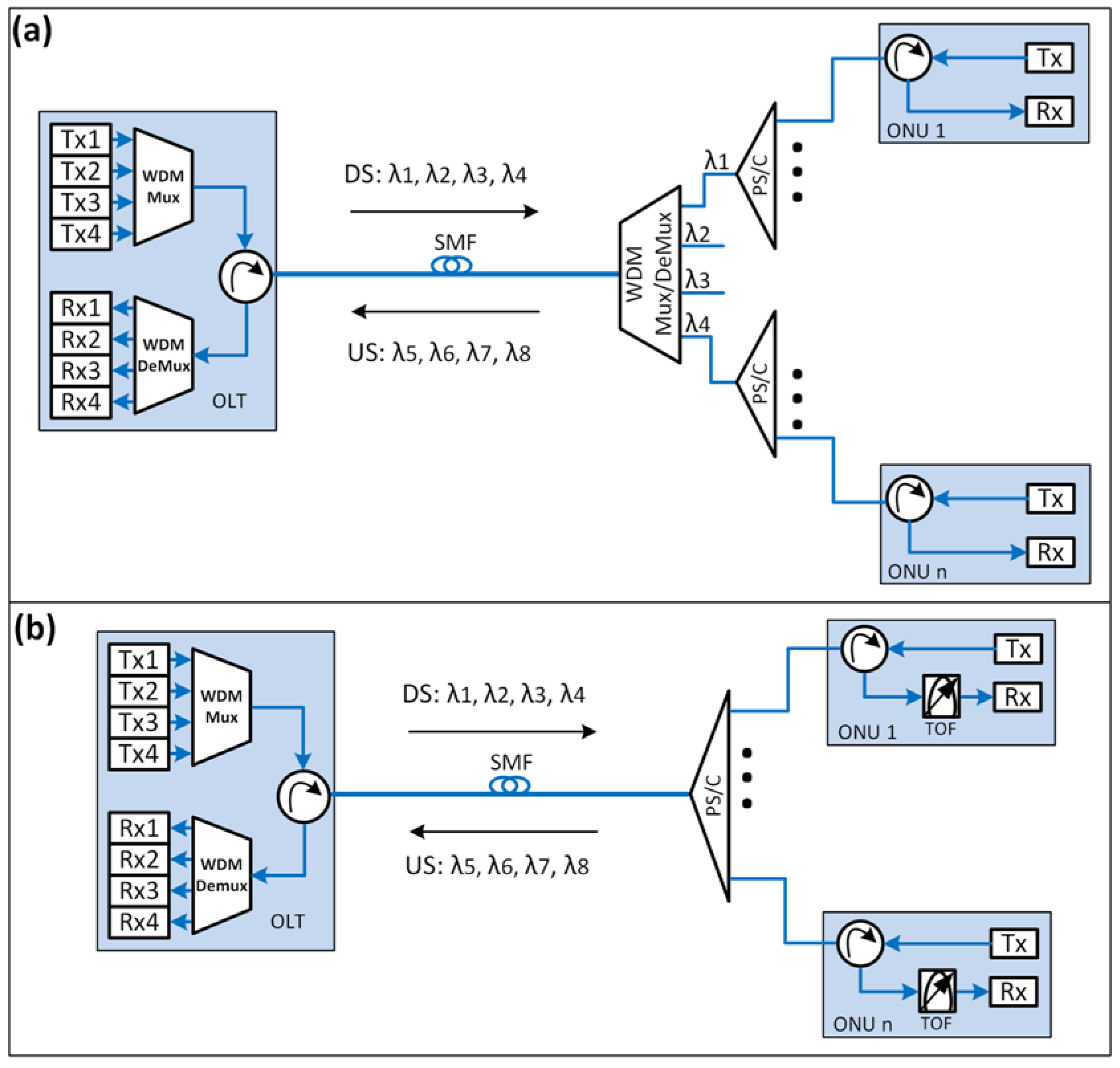 Electronics 09 02014 g003 Electronics 09 02014 g003