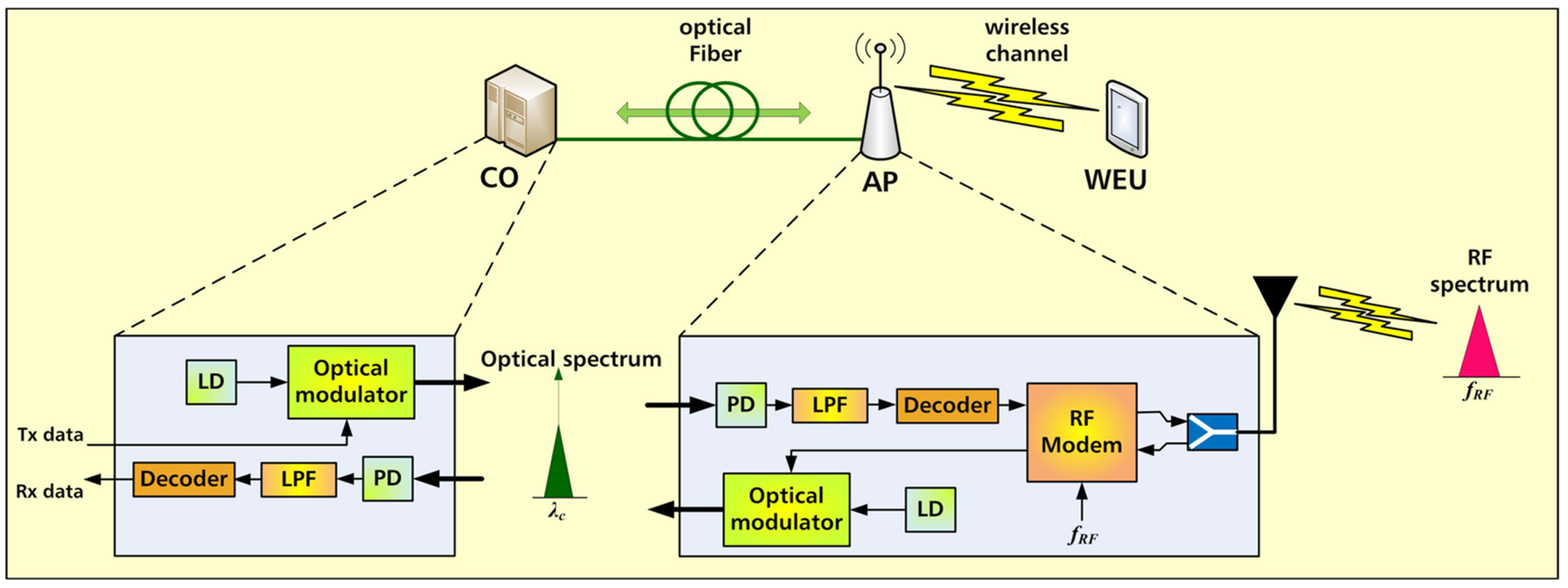 Electronics 09 02014 g004 Electronics 09 02014 g004