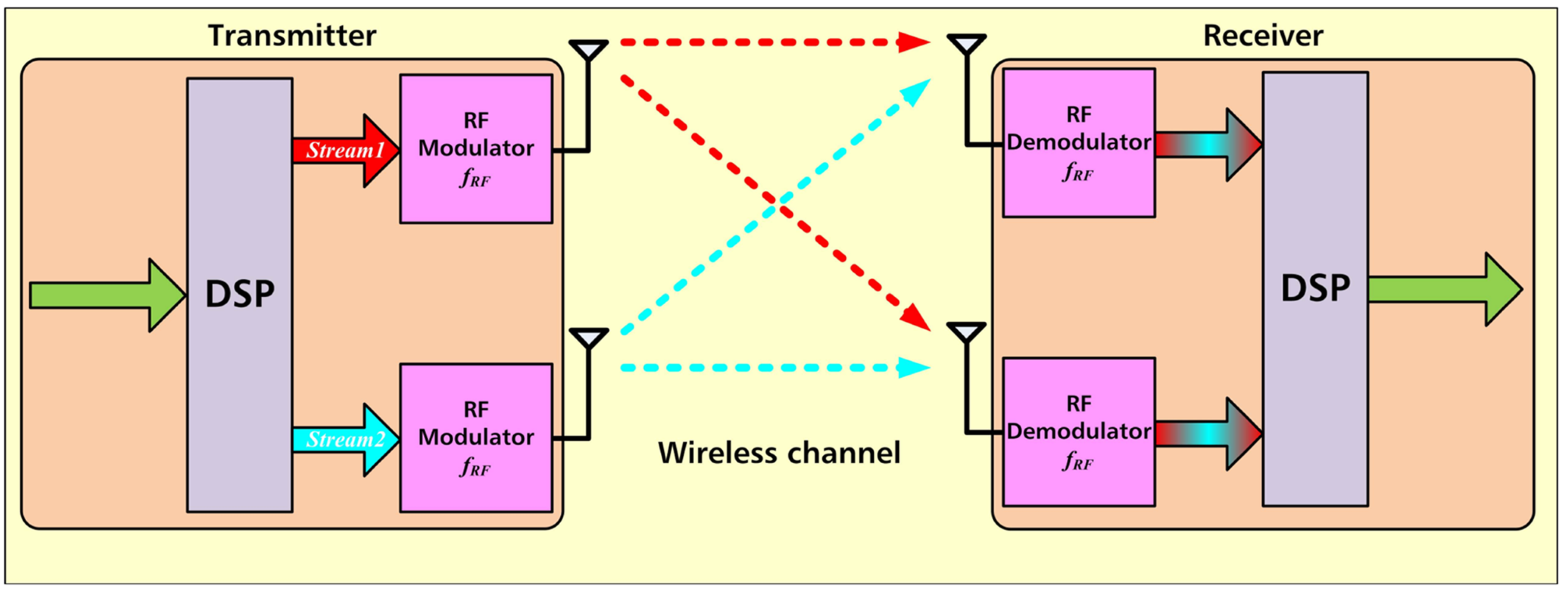 Electronics 09 02014 g006 Electronics 09 02014 g006