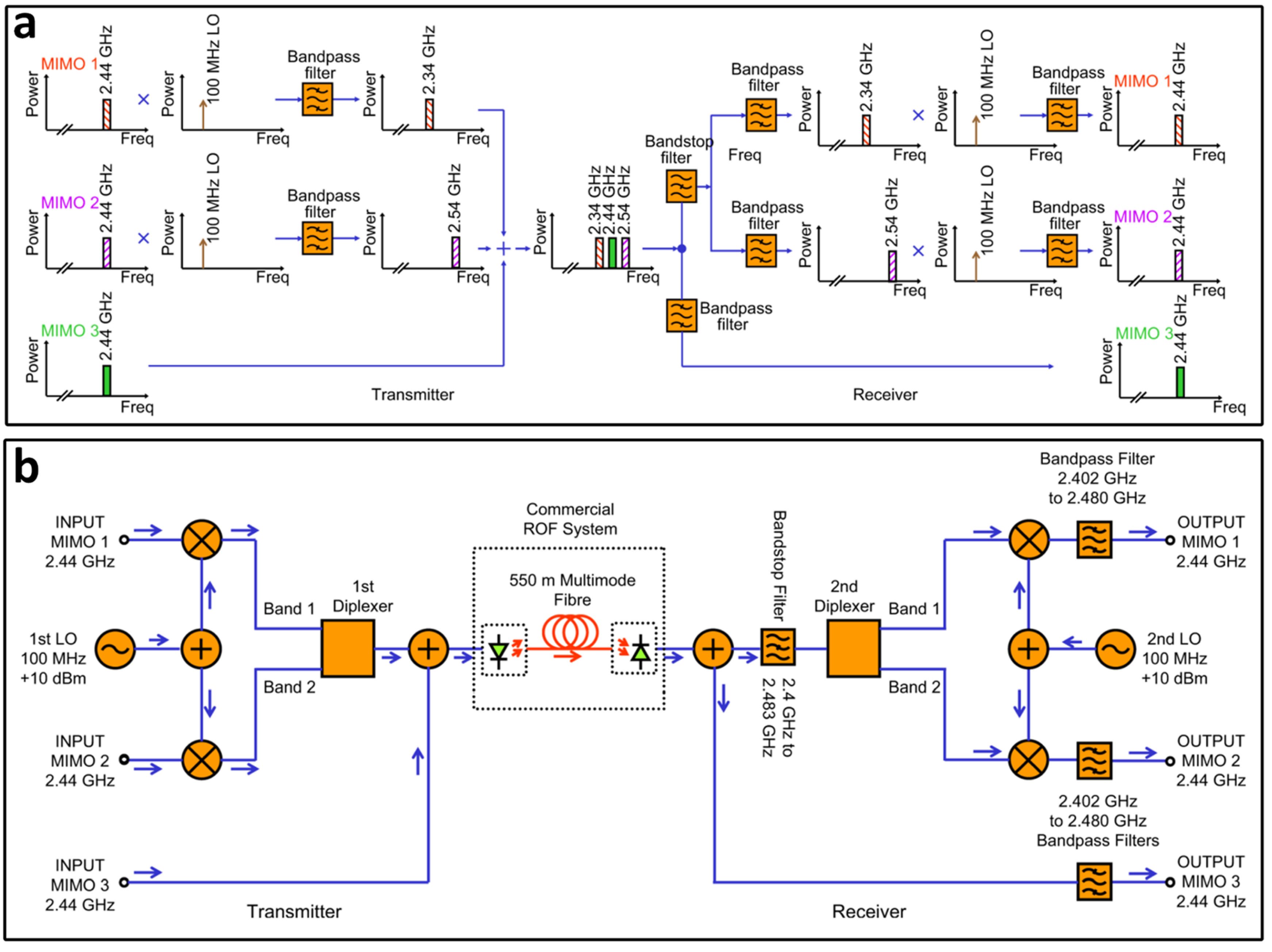 Electronics 09 02014 g009 Electronics 09 02014 g009