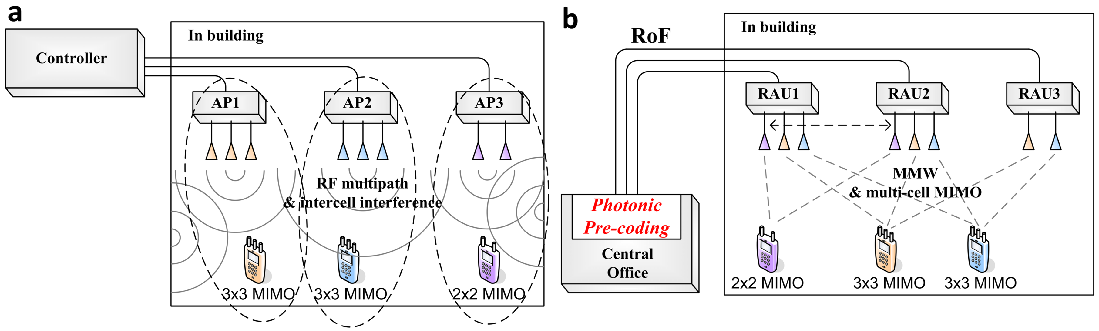 Electronics 09 02014 g012 Electronics 09 02014 g012