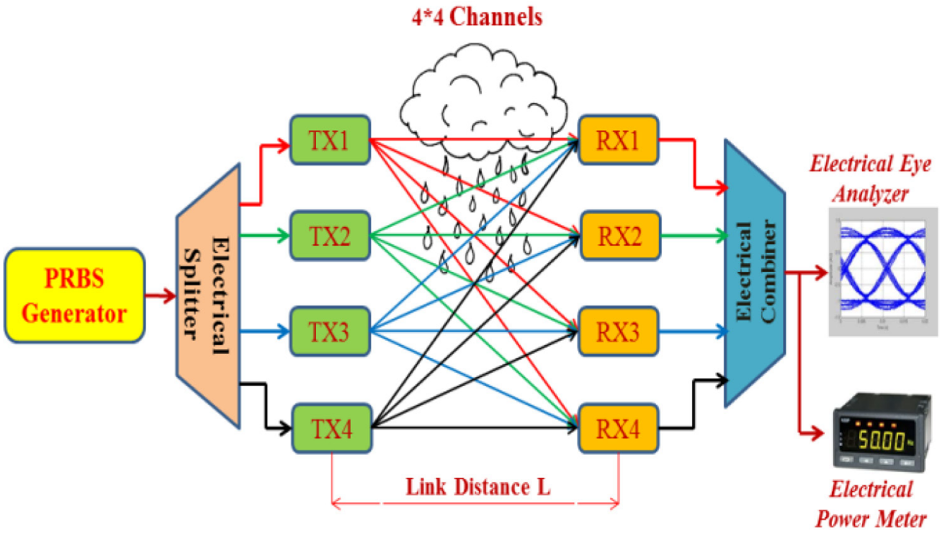 Electronics 09 02014 g013 Electronics 09 02014 g013