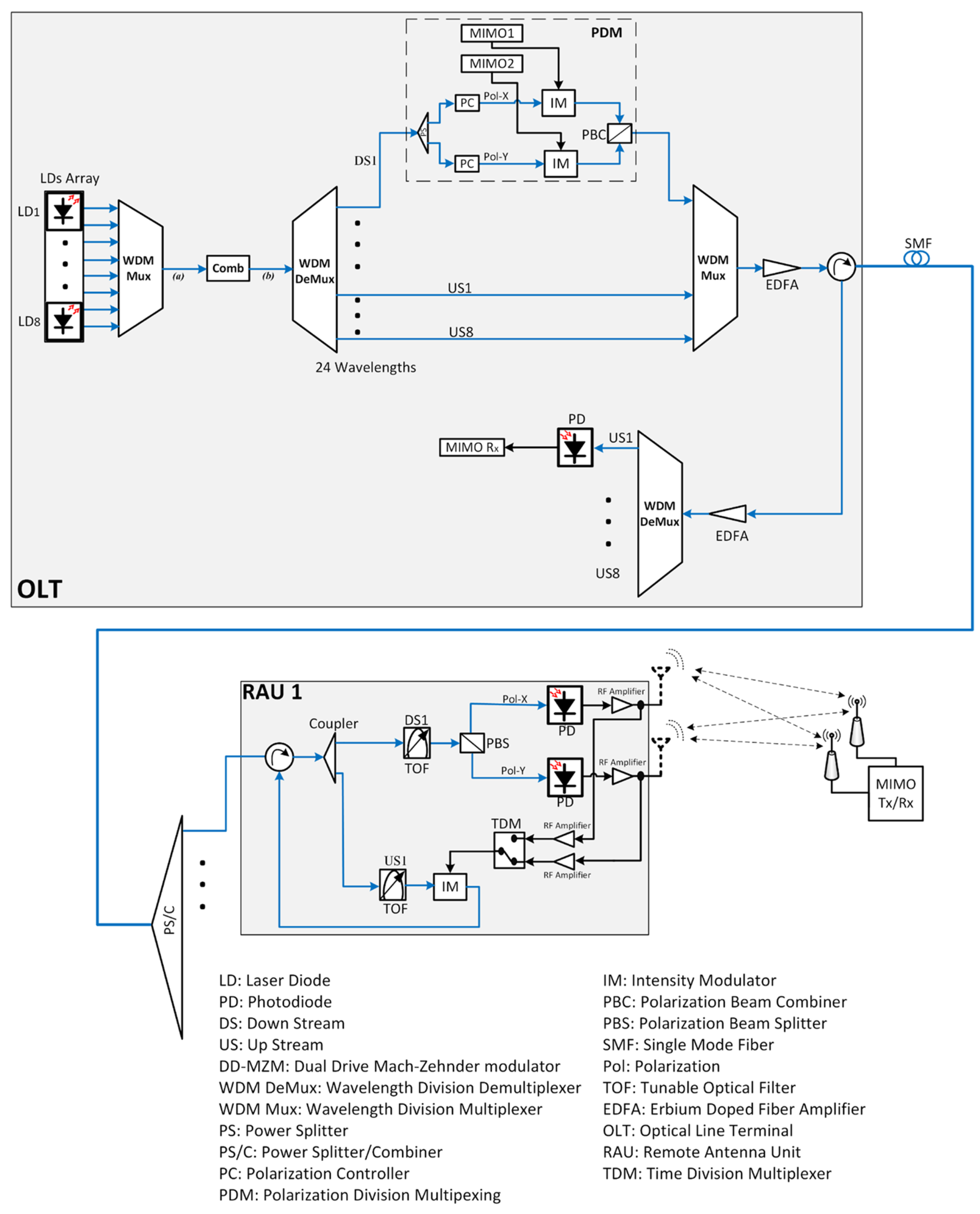 Electronics 09 02014 g017 Electronics 09 02014 g017