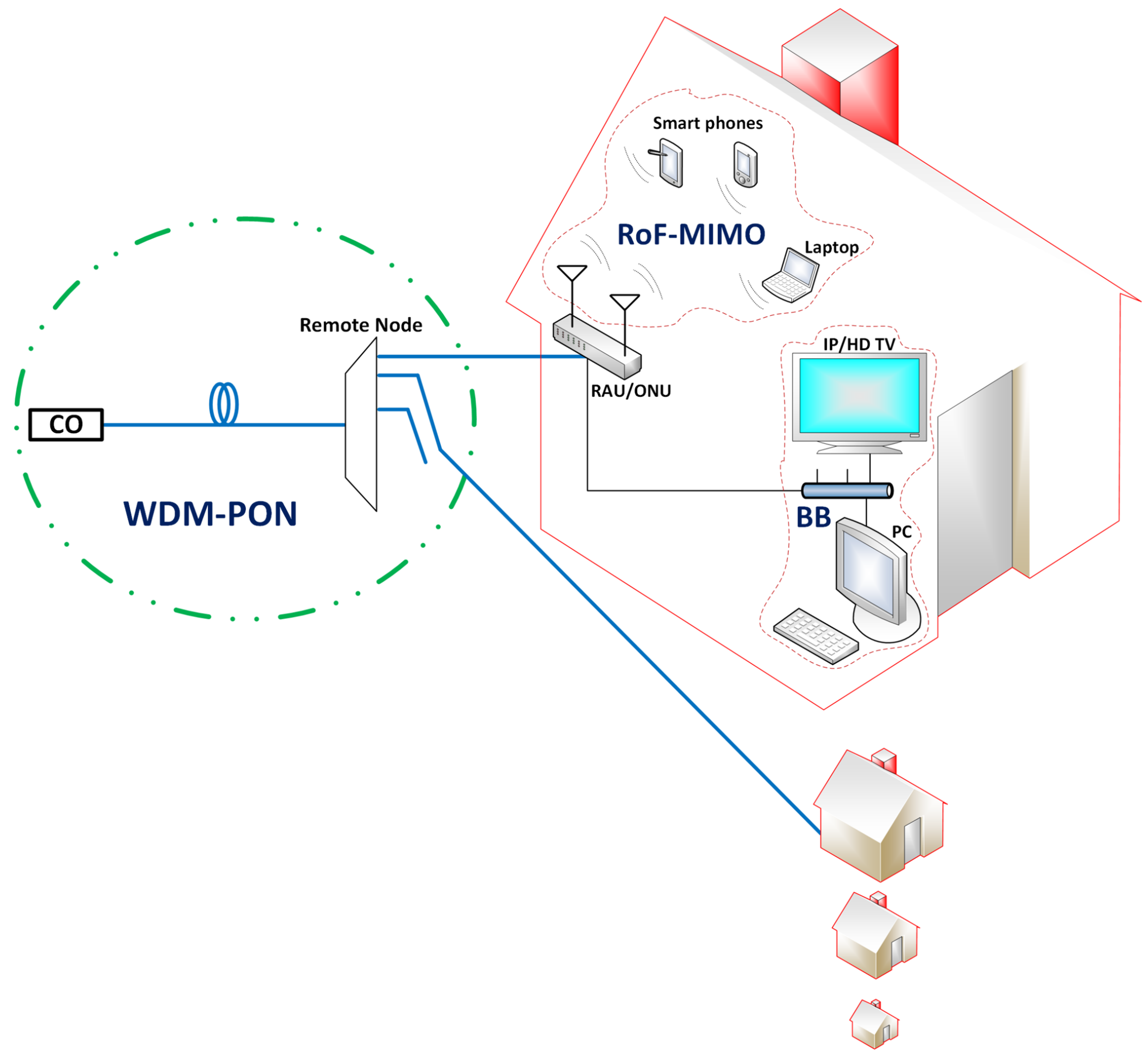 Electronics 09 02014 g019 Electronics 09 02014 g019