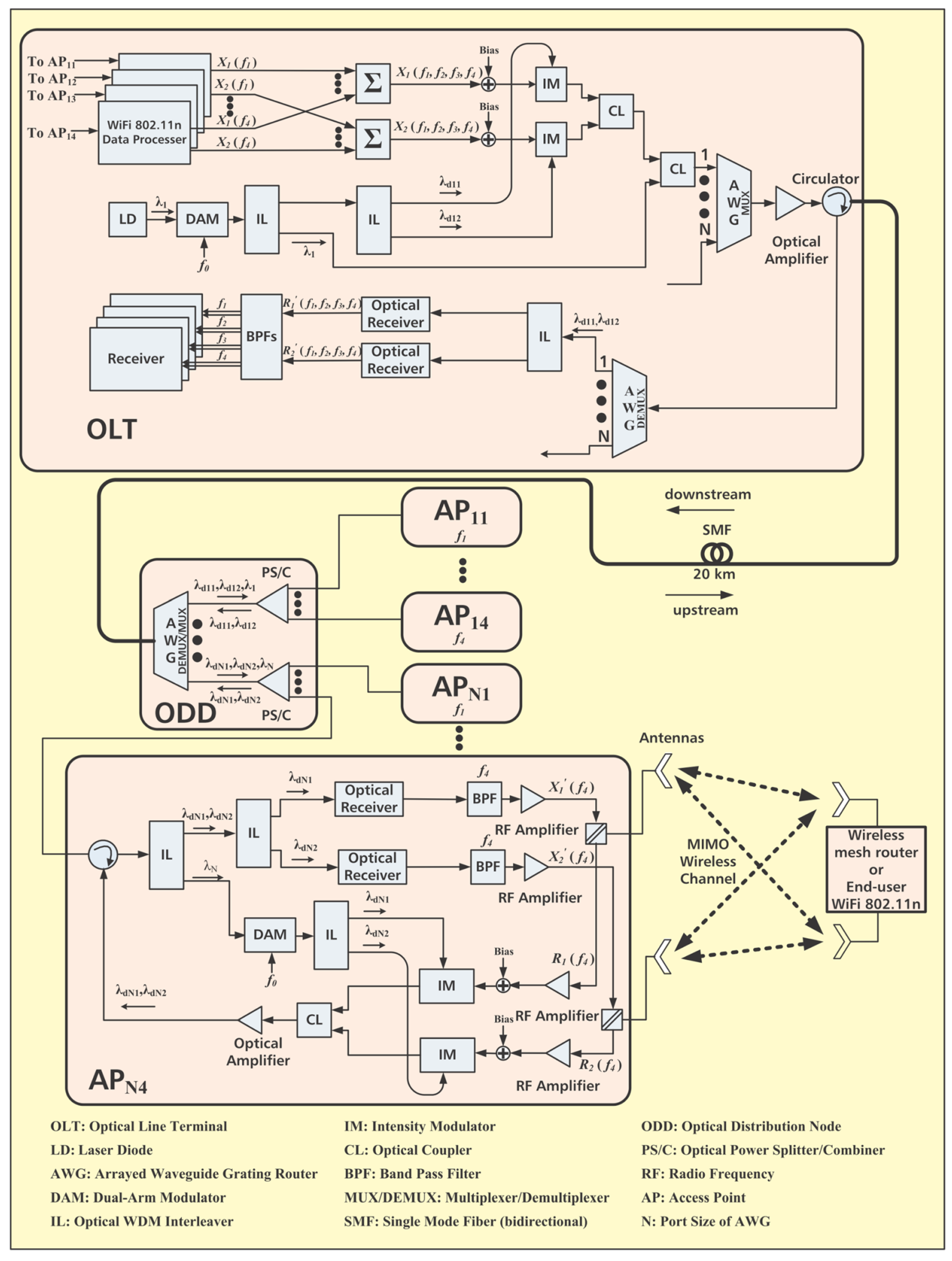 Electronics 09 02014 g023 Electronics 09 02014 g023