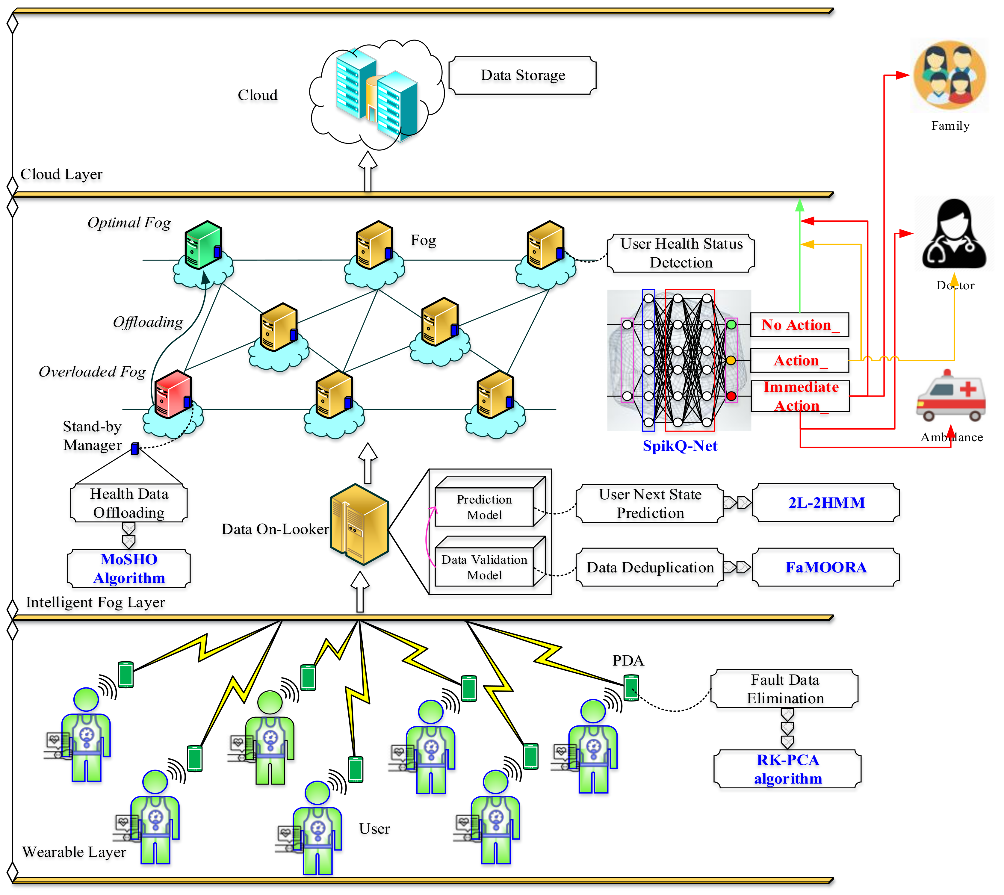 Electronics 09 02015 g001 Electronics 09 02015 g001