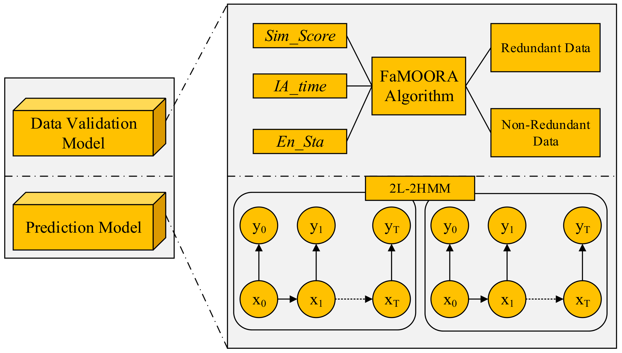 Electronics 09 02015 g003 Electronics 09 02015 g003