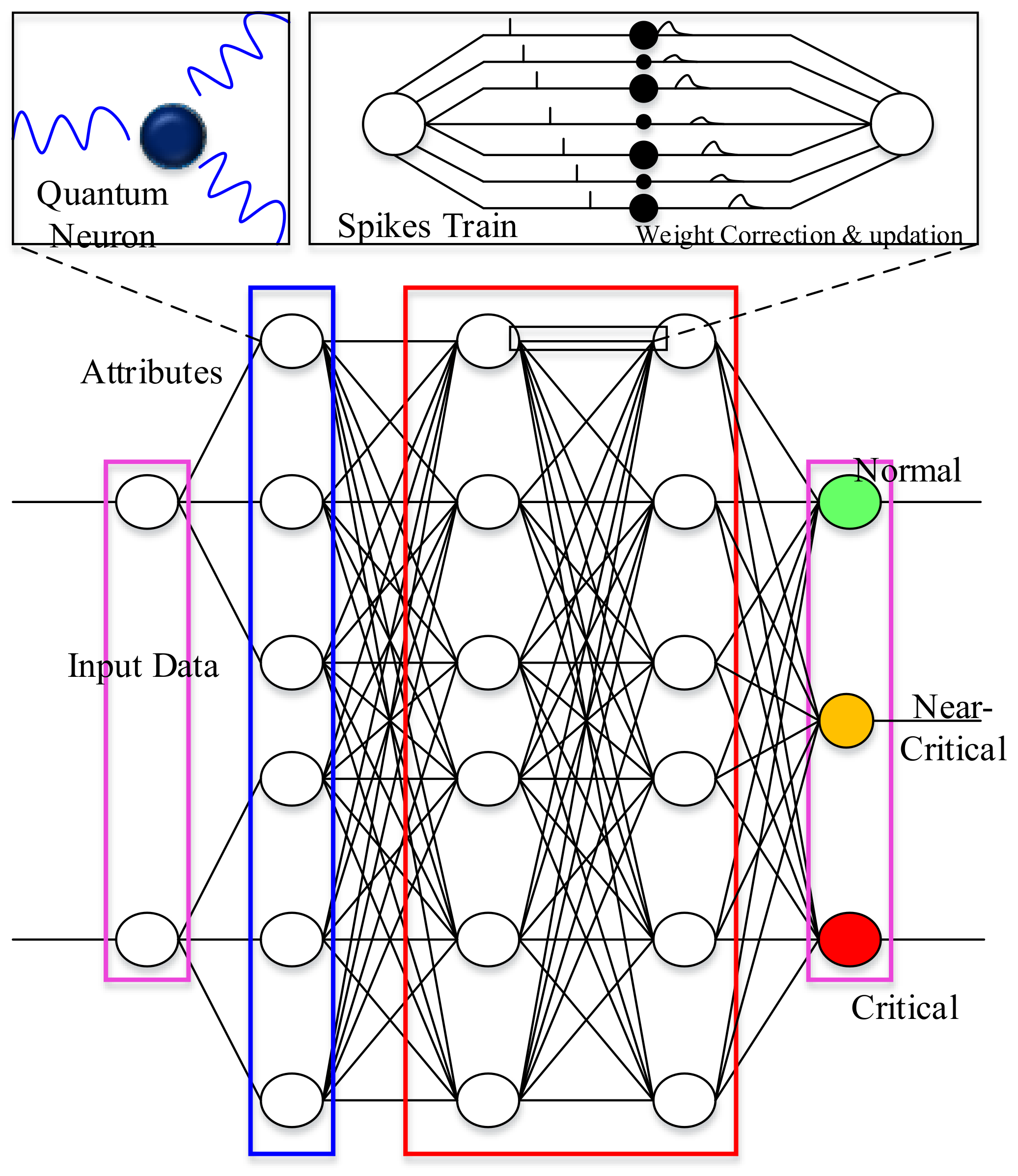 Electronics 09 02015 g004 Electronics 09 02015 g004