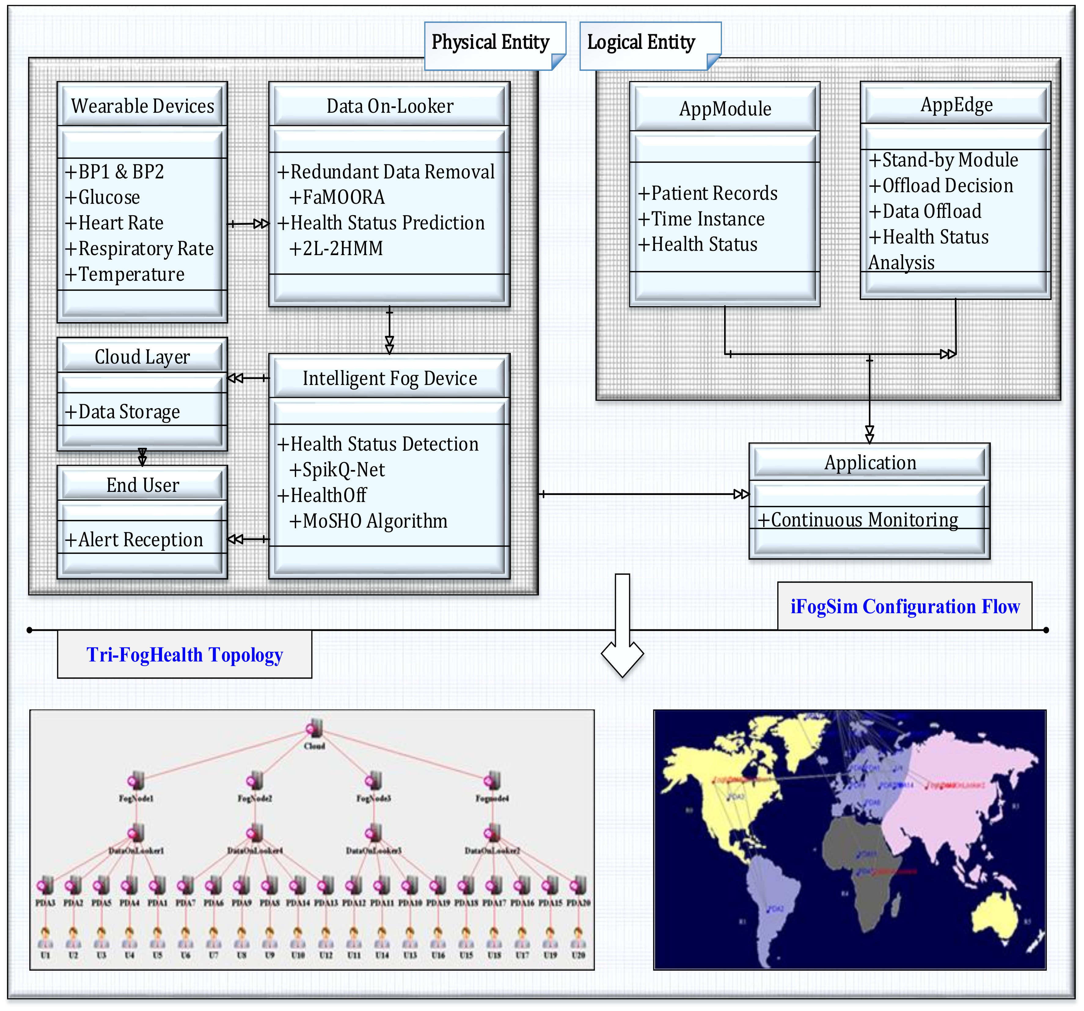 Electronics 09 02015 g005 Electronics 09 02015 g005