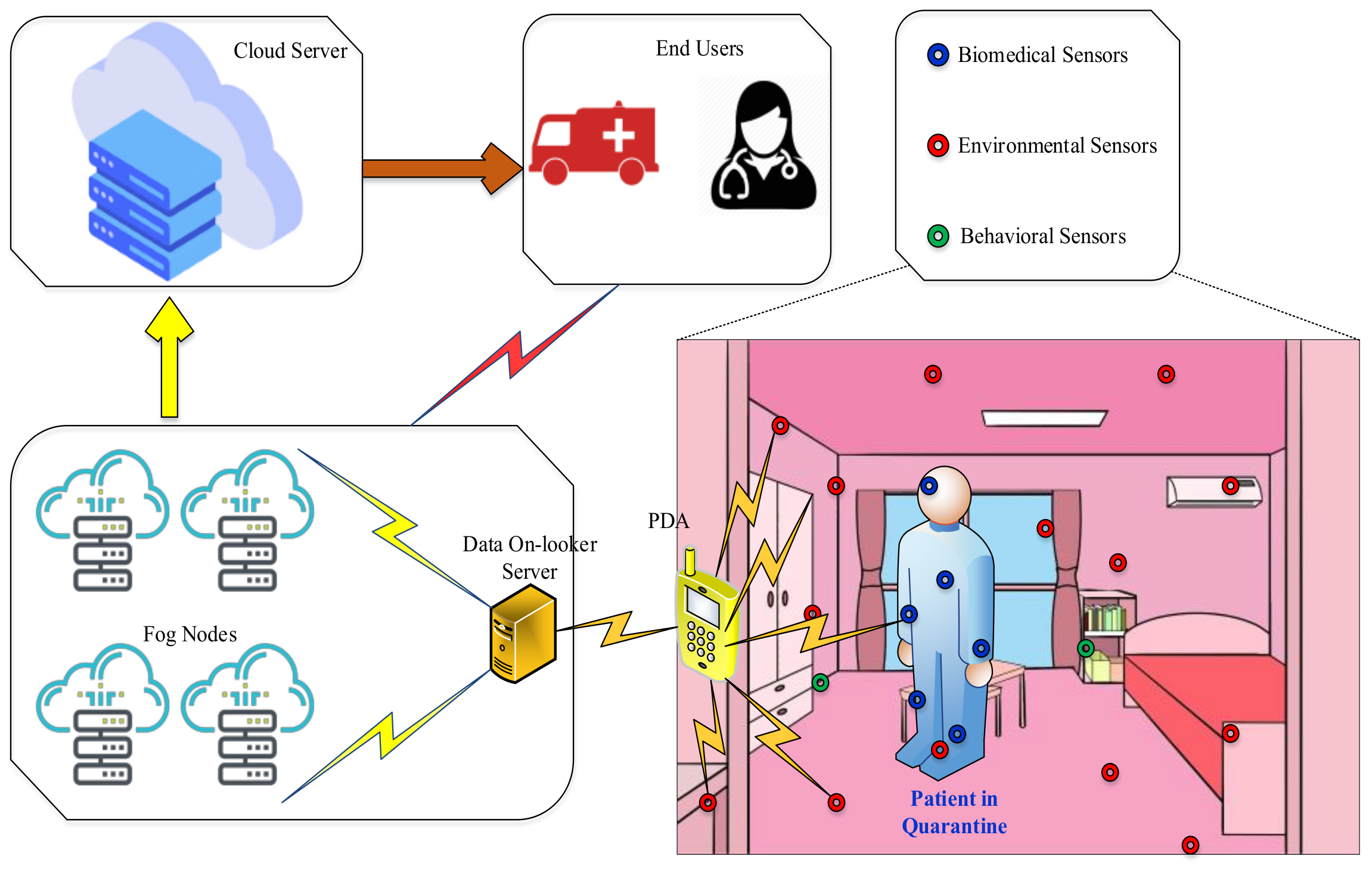 Electronics 09 02015 g007 Electronics 09 02015 g007