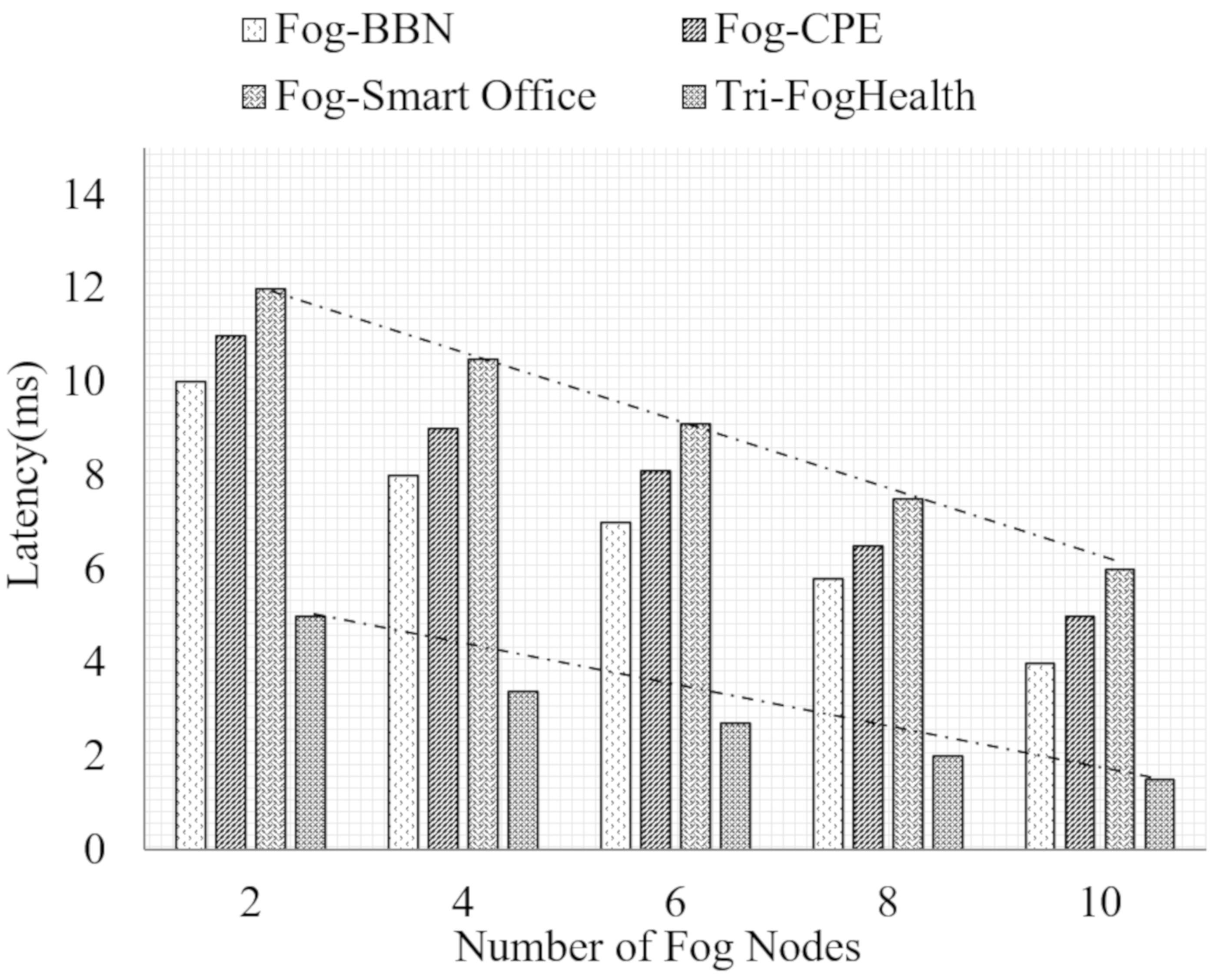 Electronics 09 02015 g009 Electronics 09 02015 g009