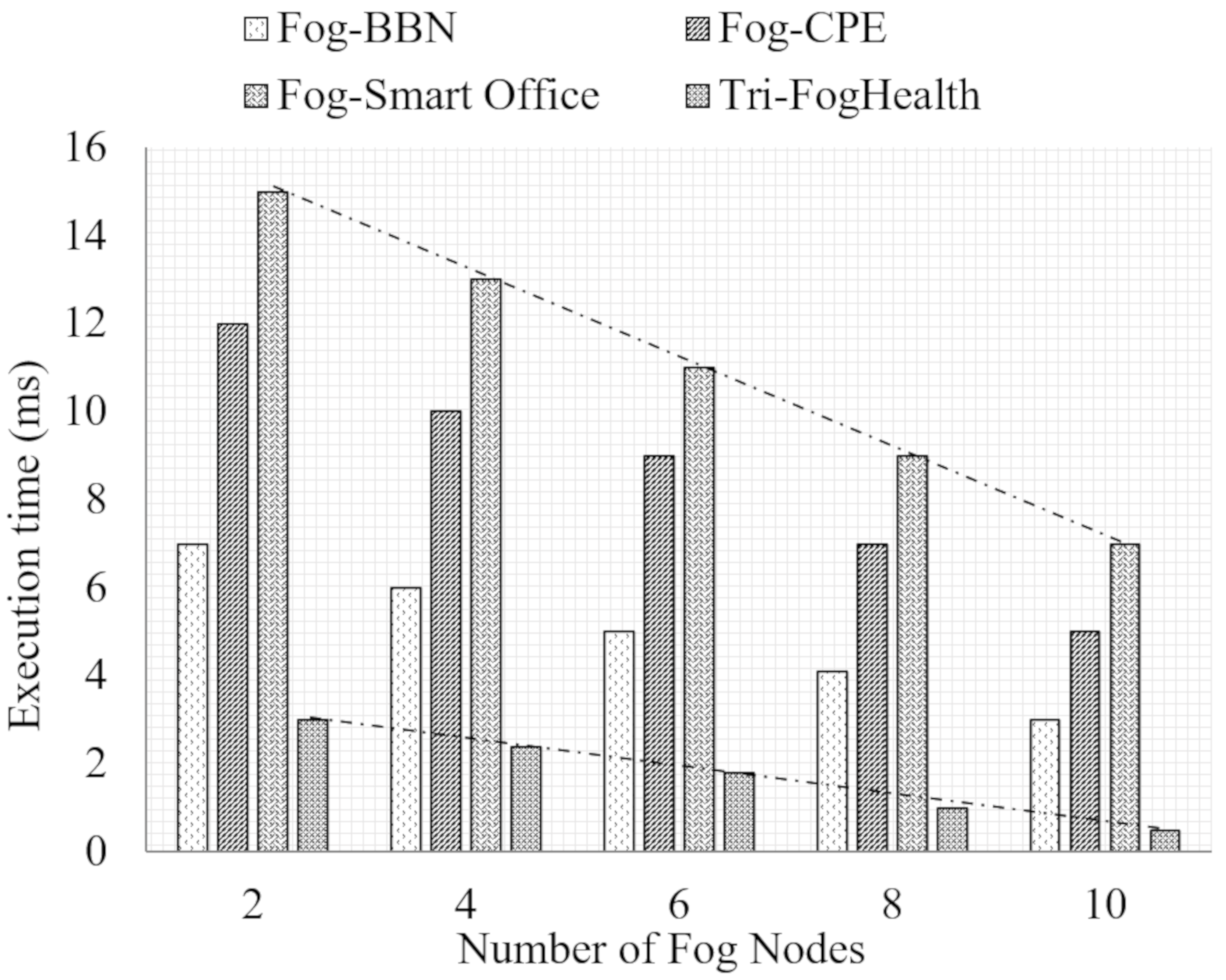 Electronics 09 02015 g010 Electronics 09 02015 g010