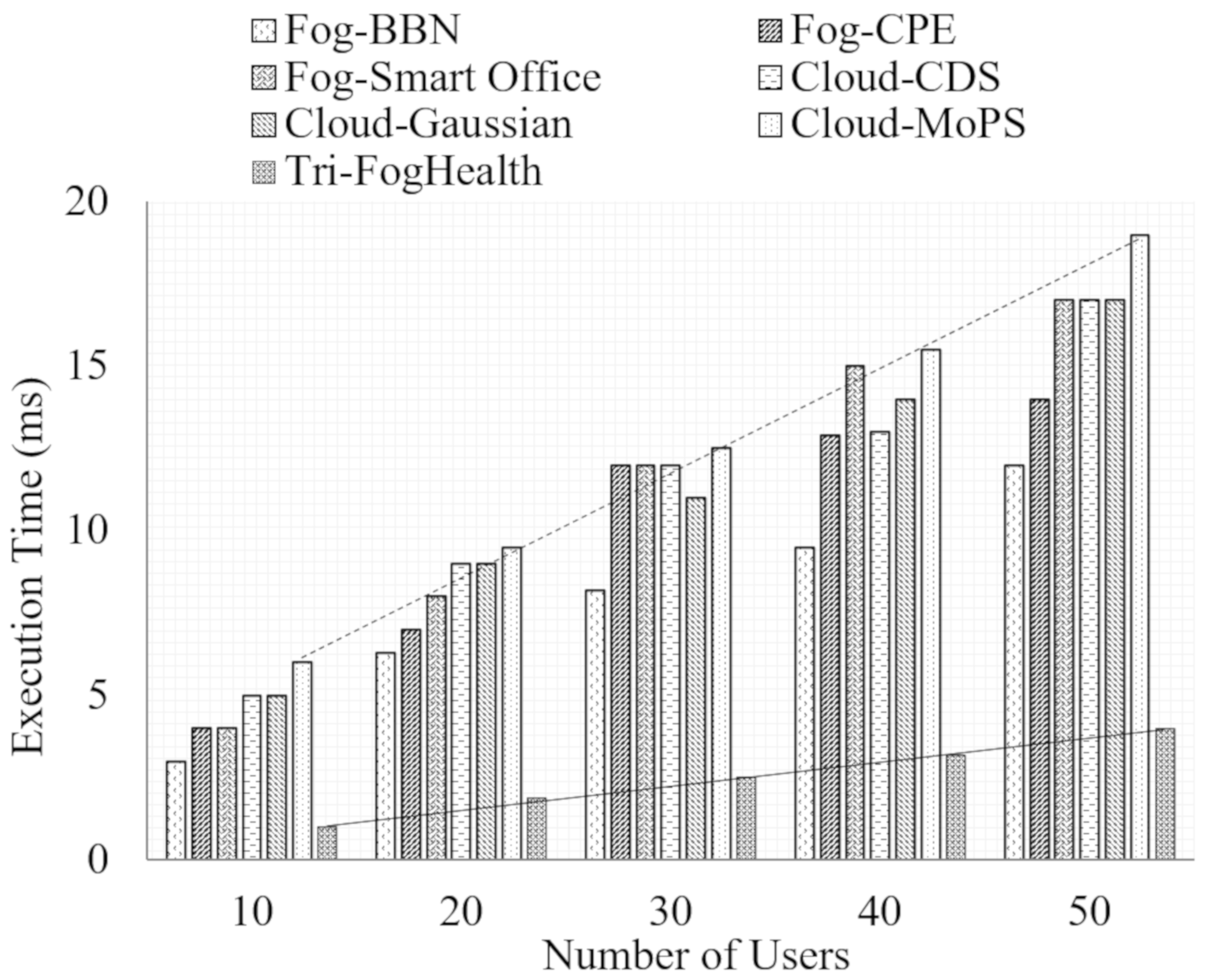 Electronics 09 02015 g011 Electronics 09 02015 g011