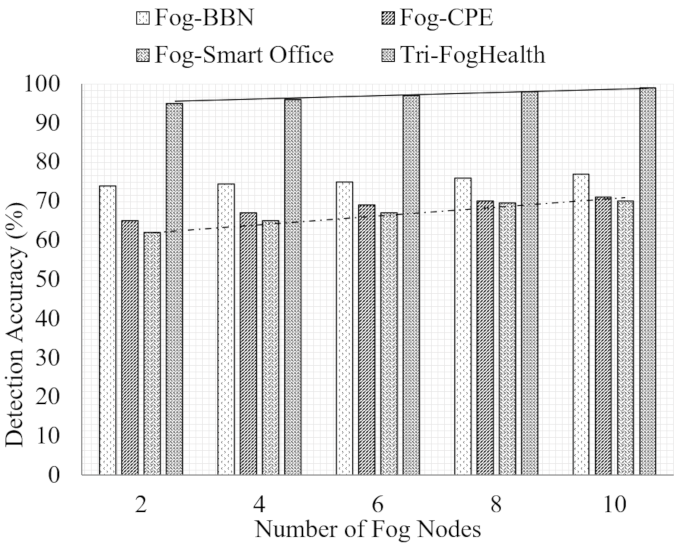 Electronics 09 02015 g013 Electronics 09 02015 g013