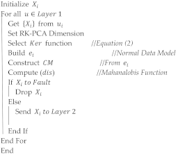 Electronics 09 02015 i001