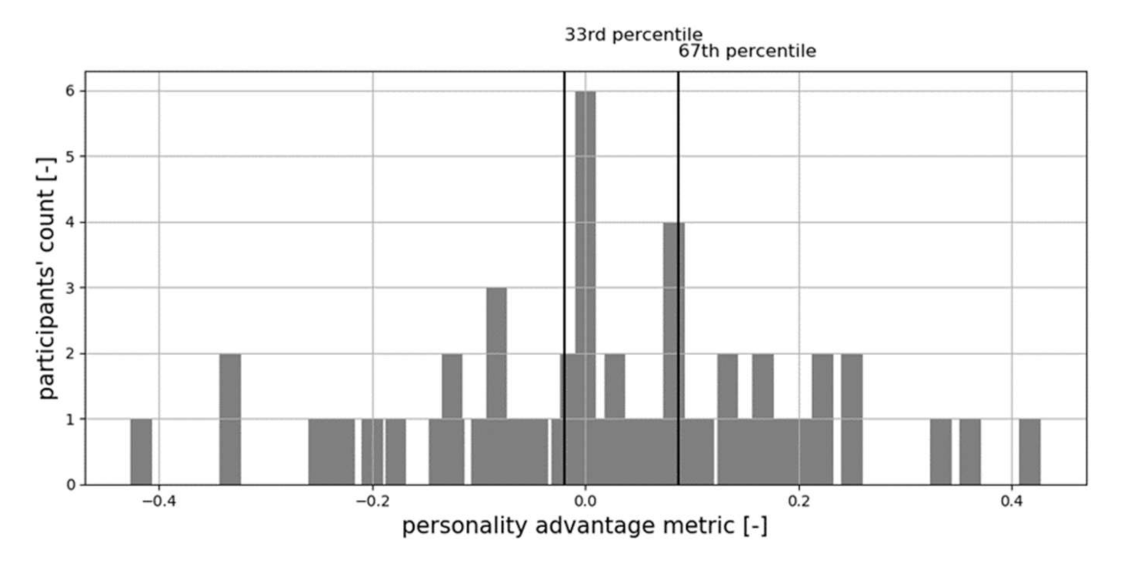 Electronics 09 02016 g003
