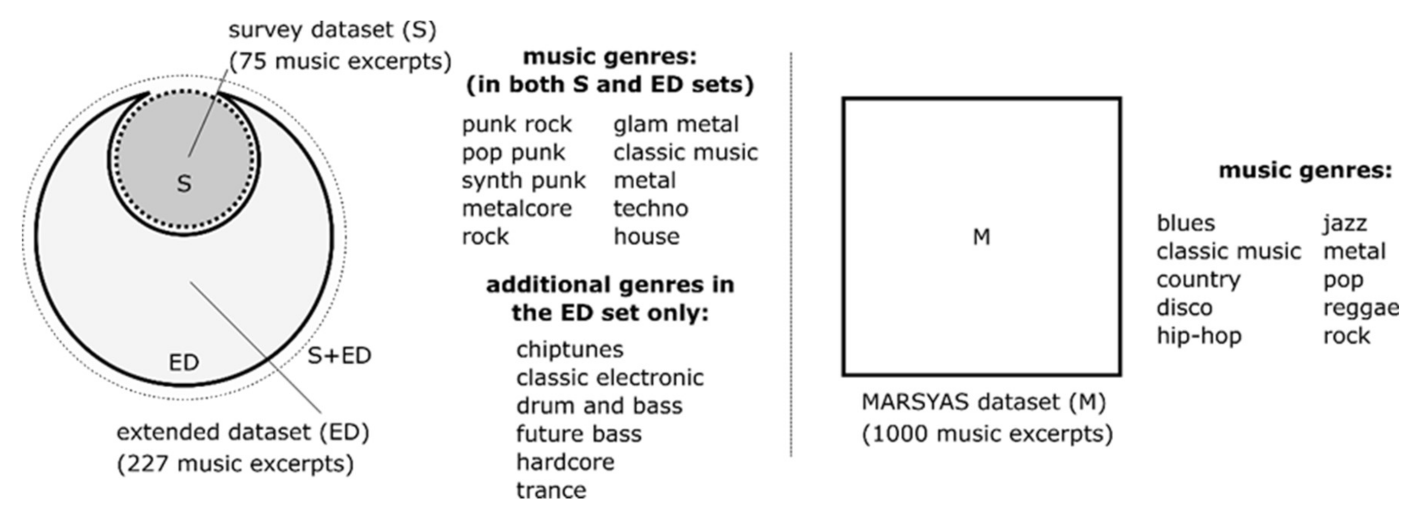 Electronics 09 02016 g005