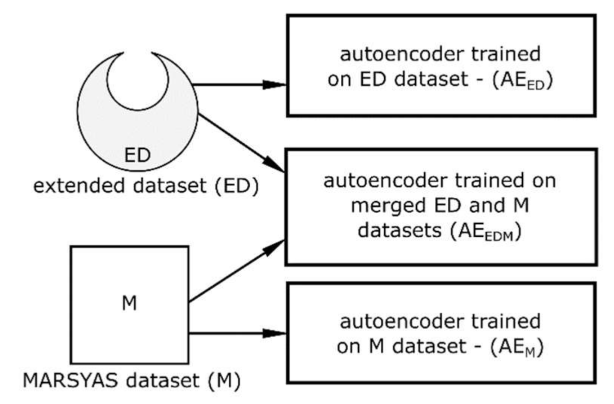 Electronics 09 02016 g006