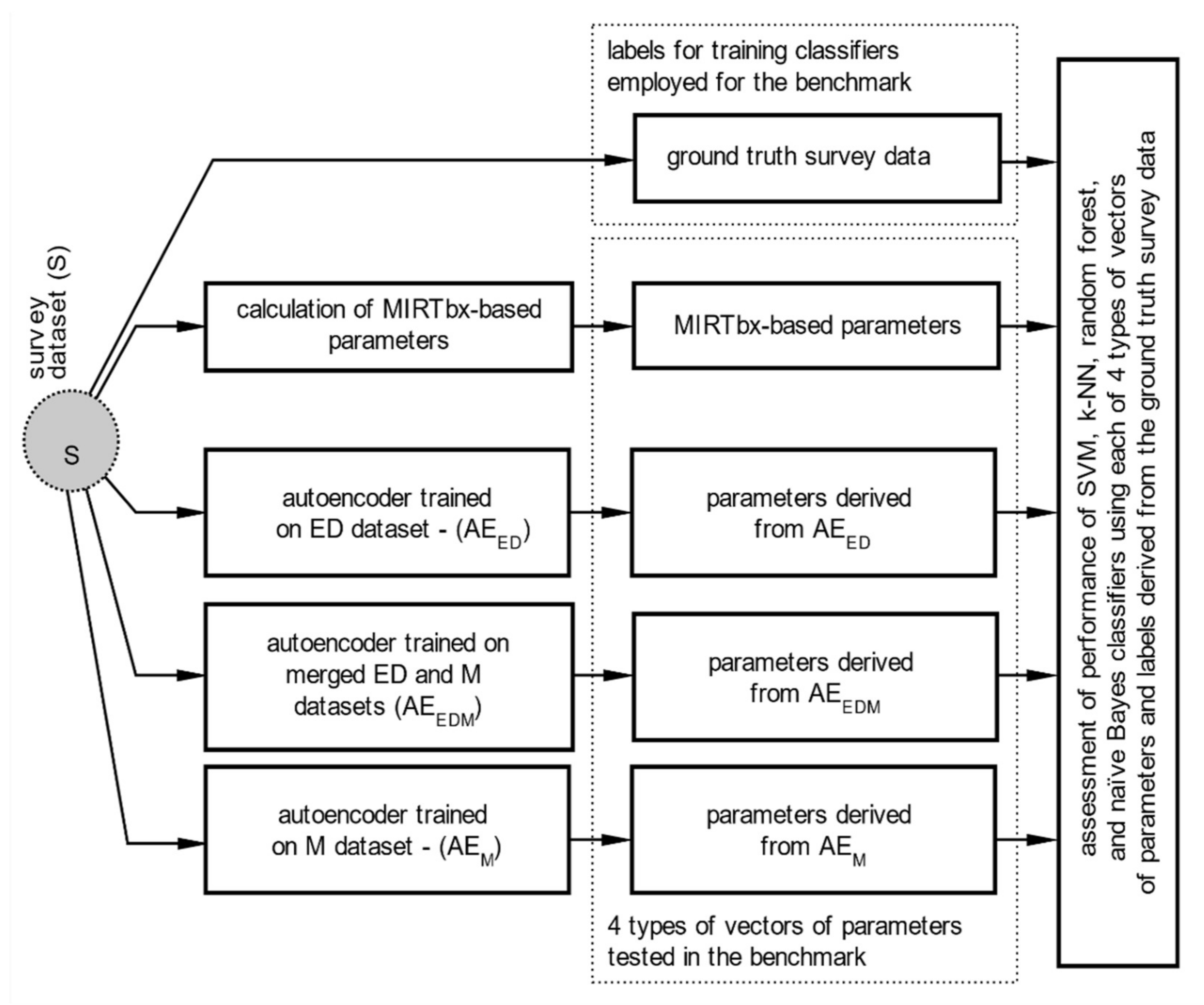 Electronics 09 02016 g007