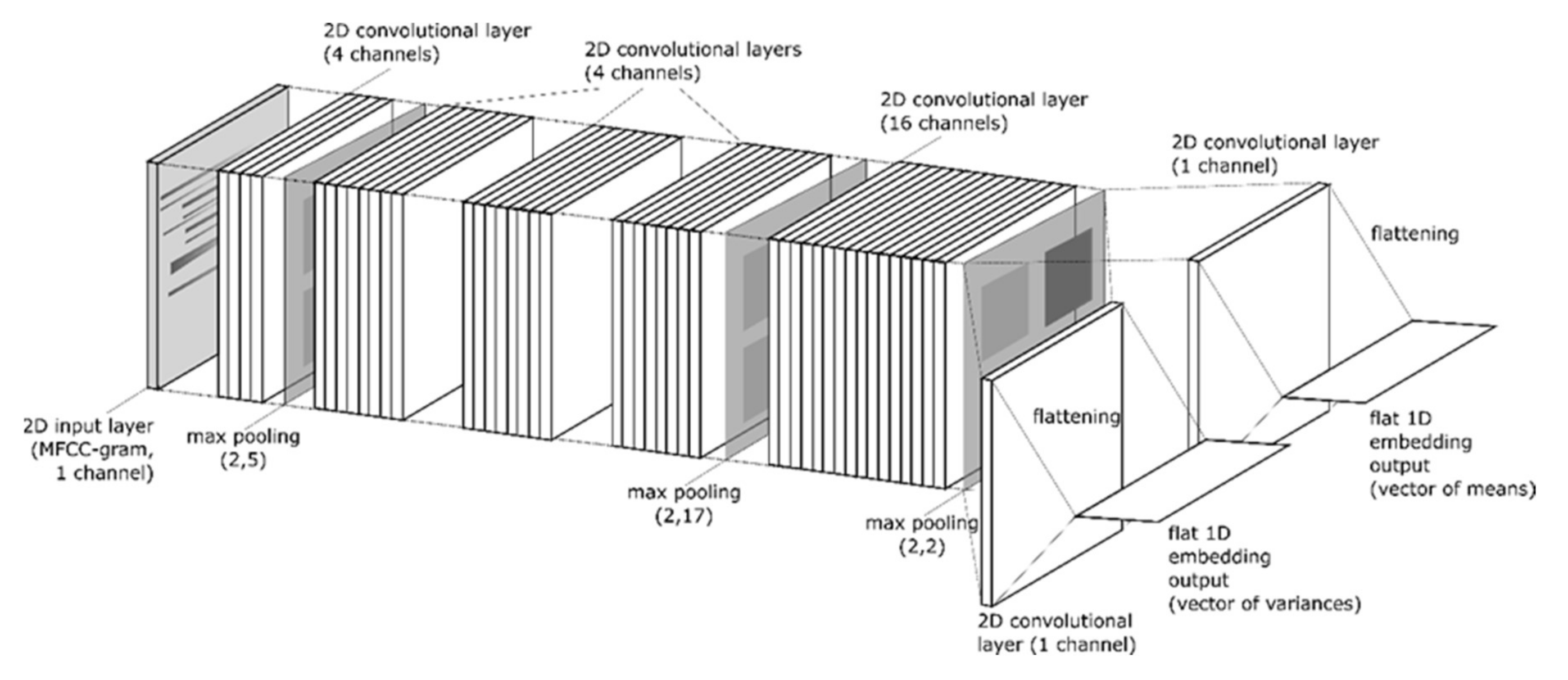 Electronics 09 02016 g008
