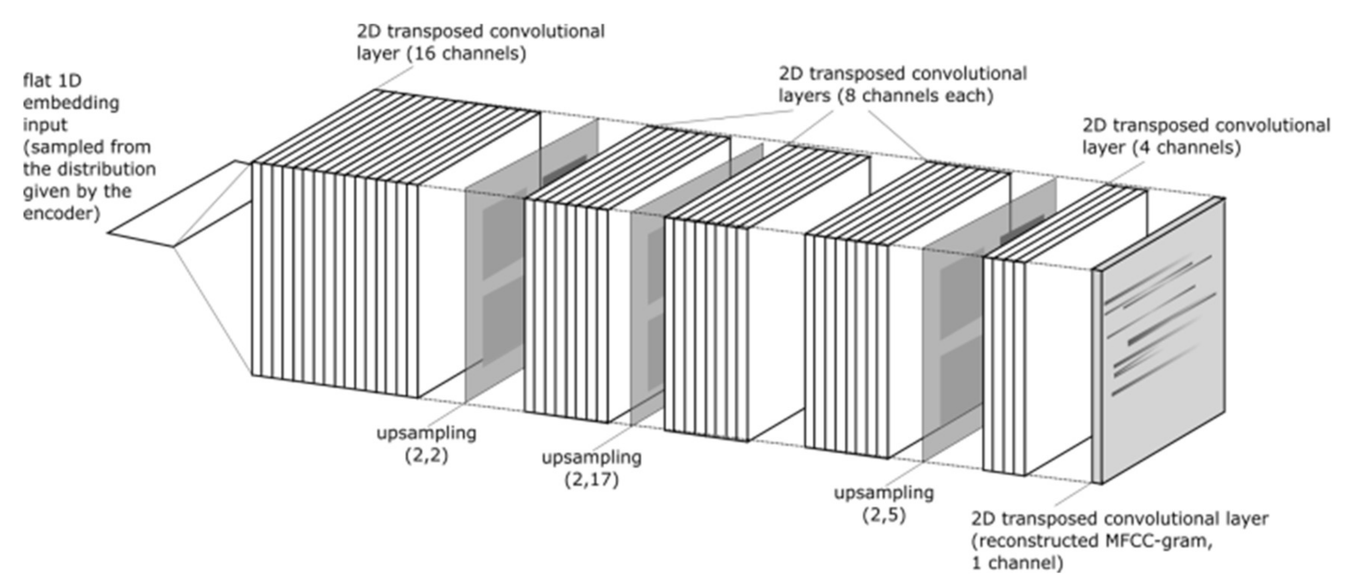 Electronics 09 02016 g009