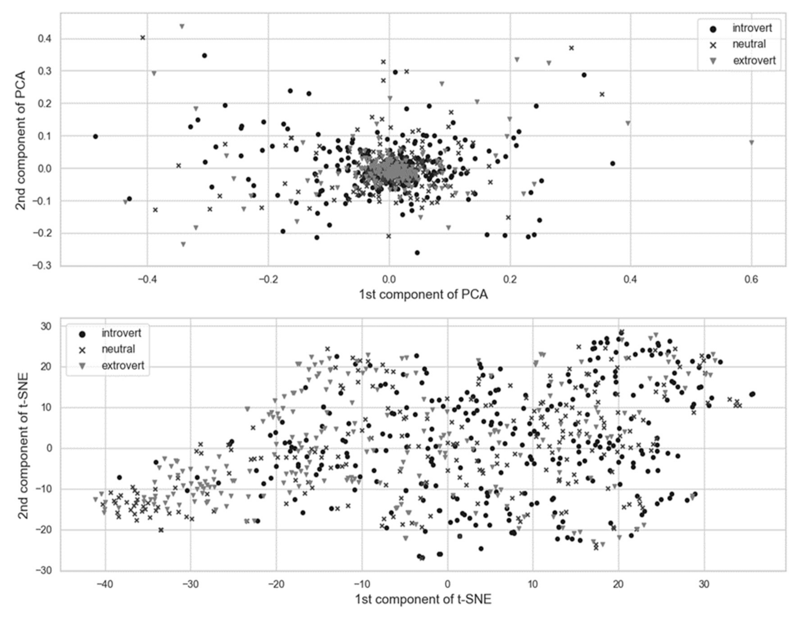 Electronics 09 02016 g010