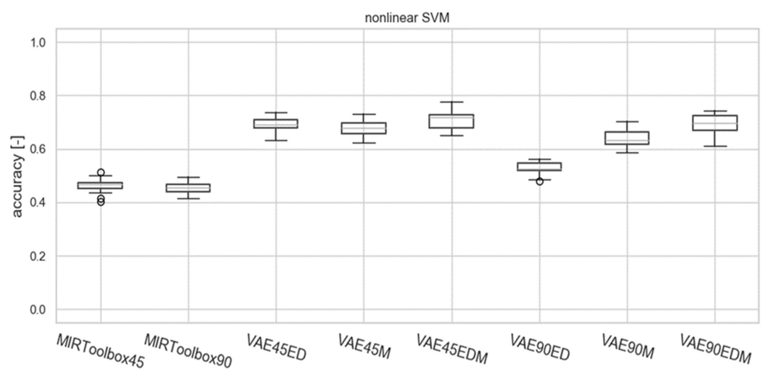 Electronics 09 02016 g012