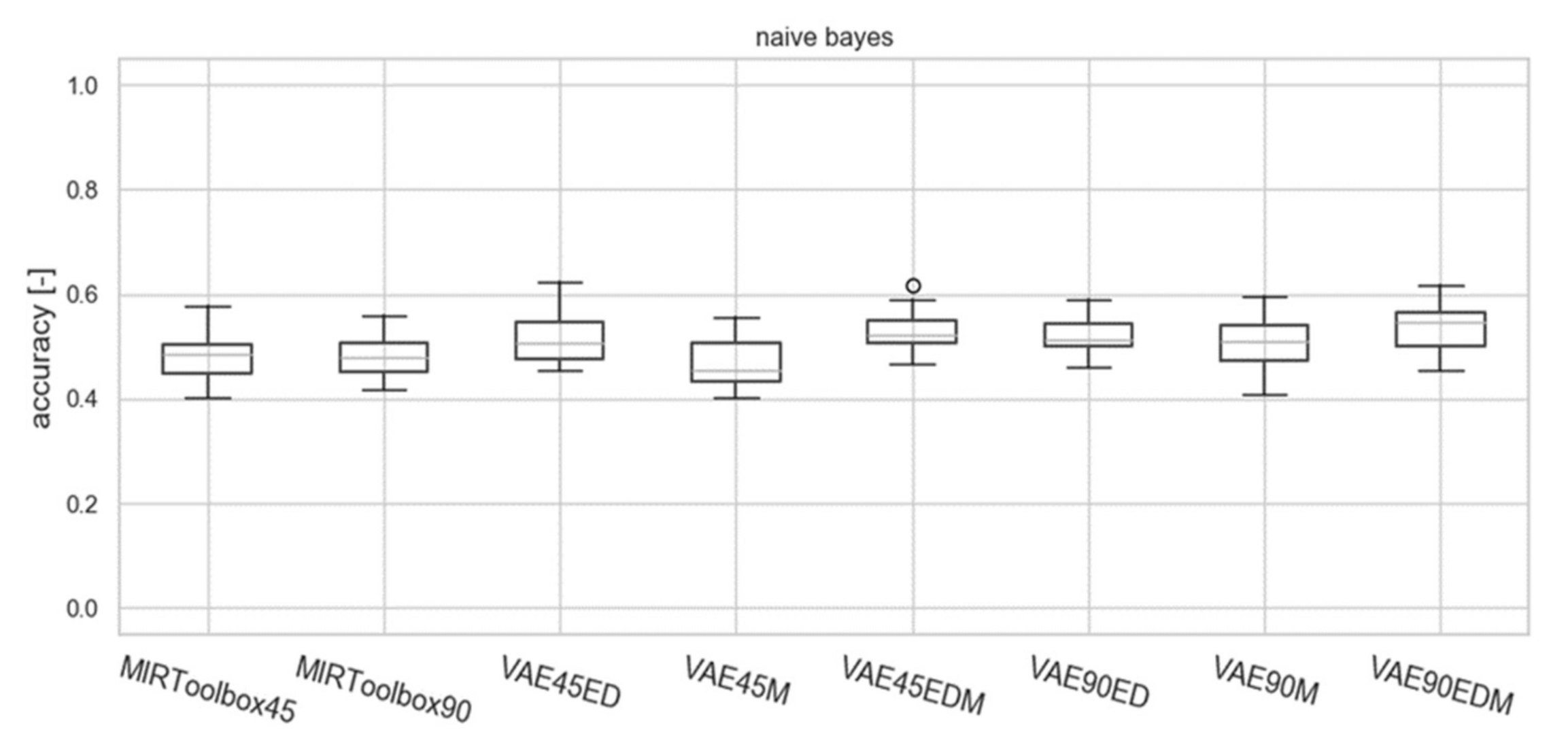 Electronics 09 02016 g015
