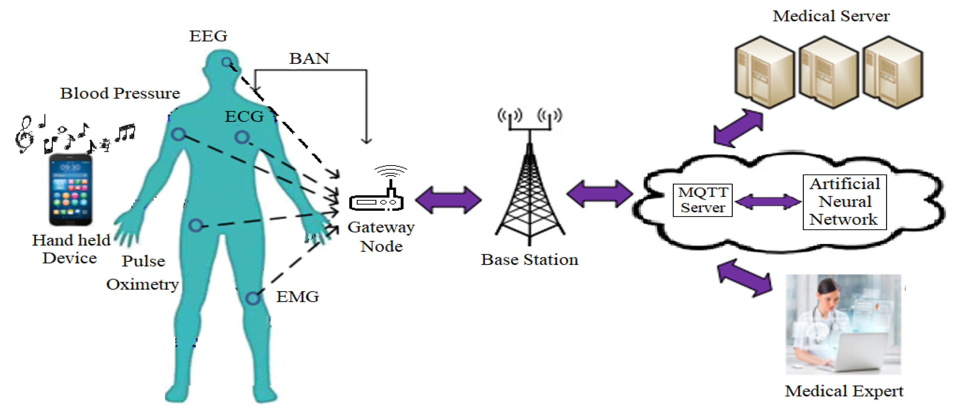 Electronics 09 02019 g001