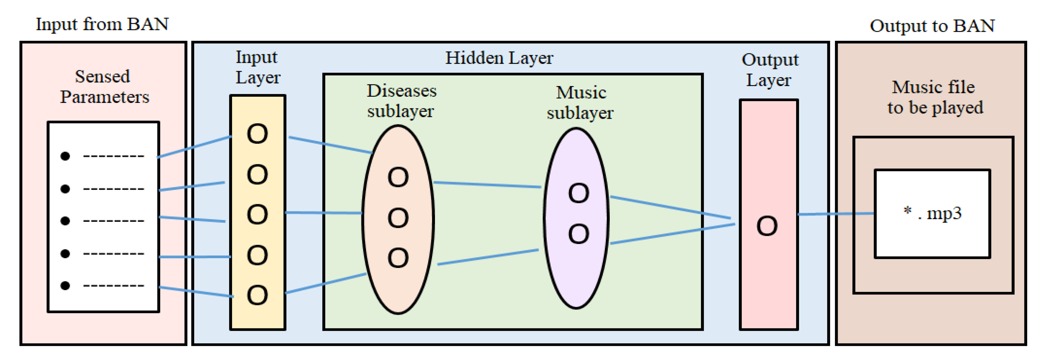 Electronics 09 02019 g002