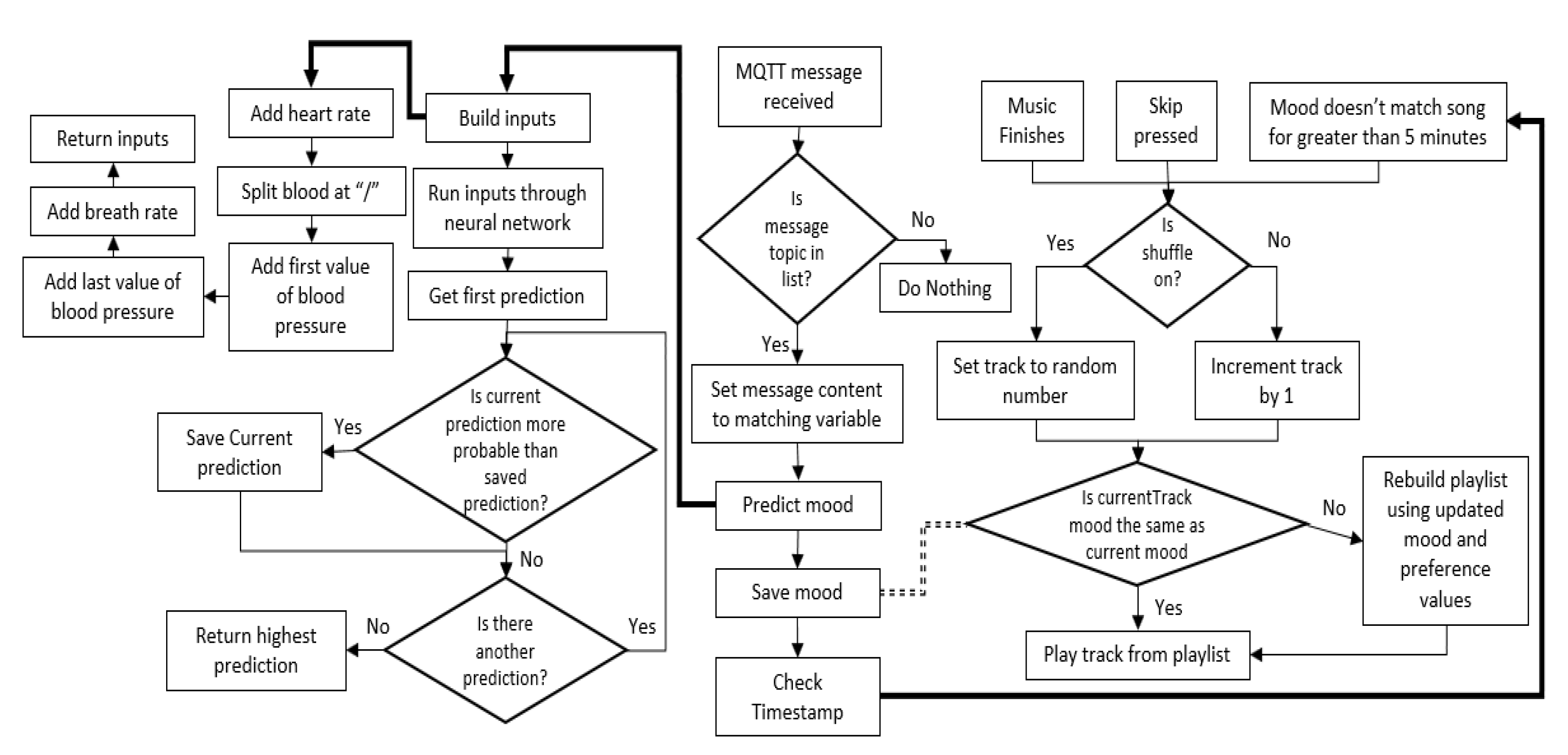 Electronics 09 02019 g006