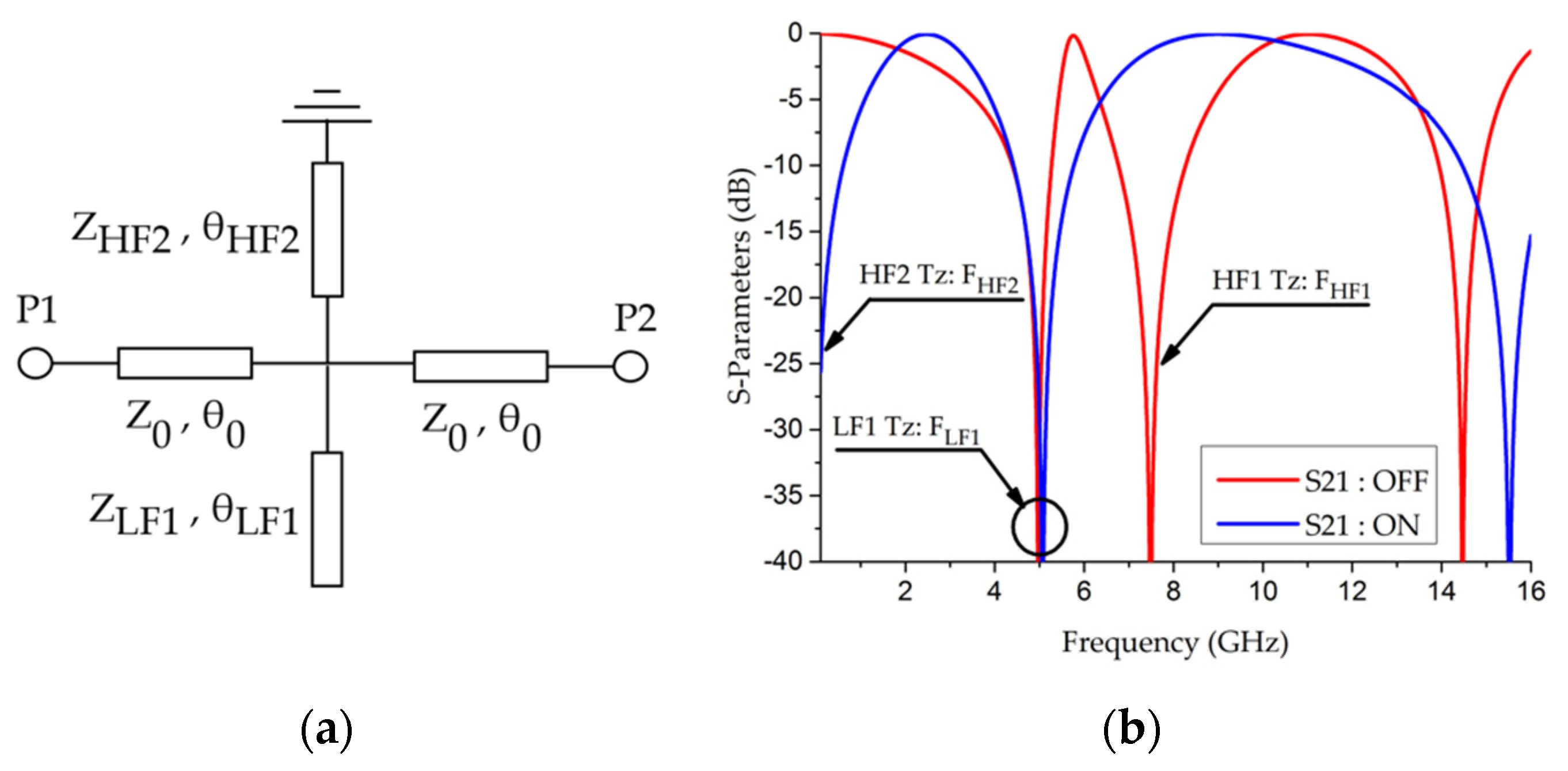 Electronics 09 02021 g003
