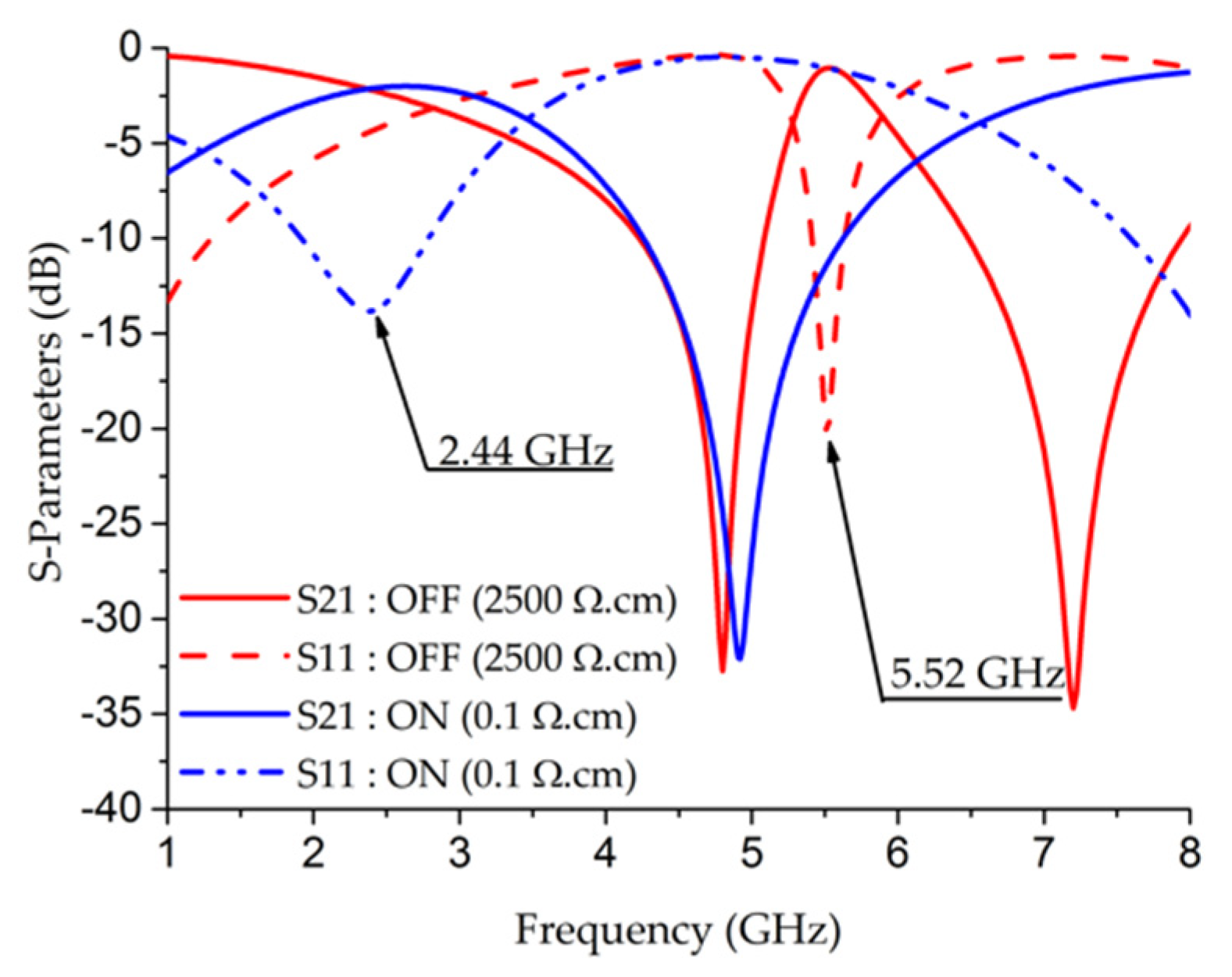 Electronics 09 02021 g005