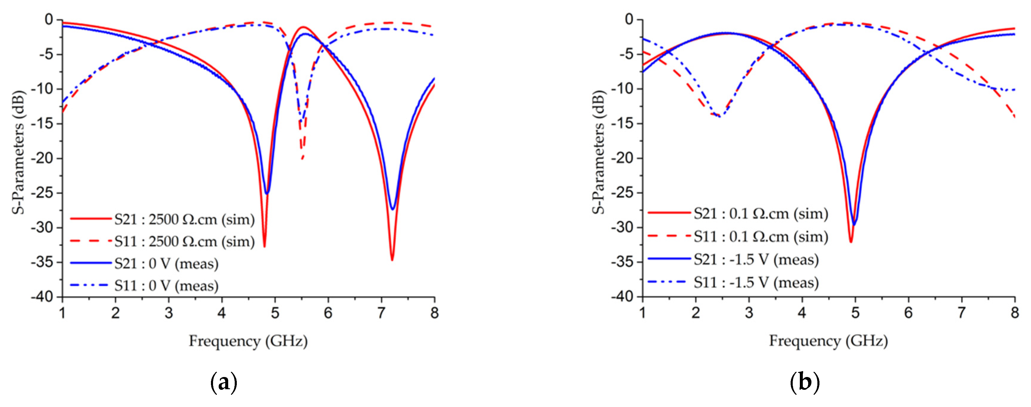 Electronics 09 02021 g008
